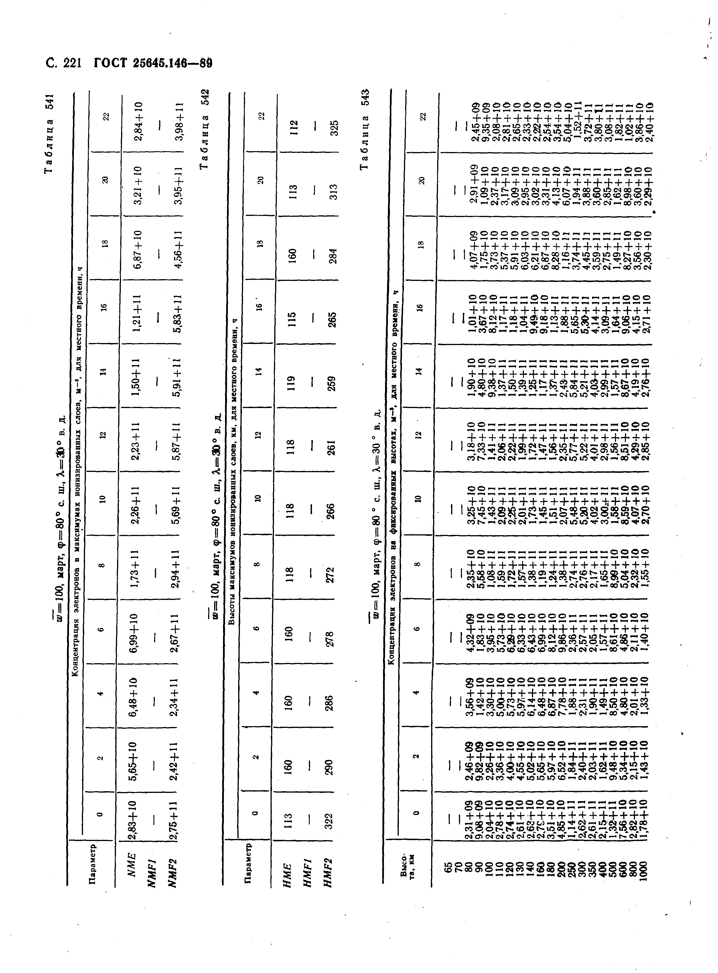 ГОСТ 25645.146-89