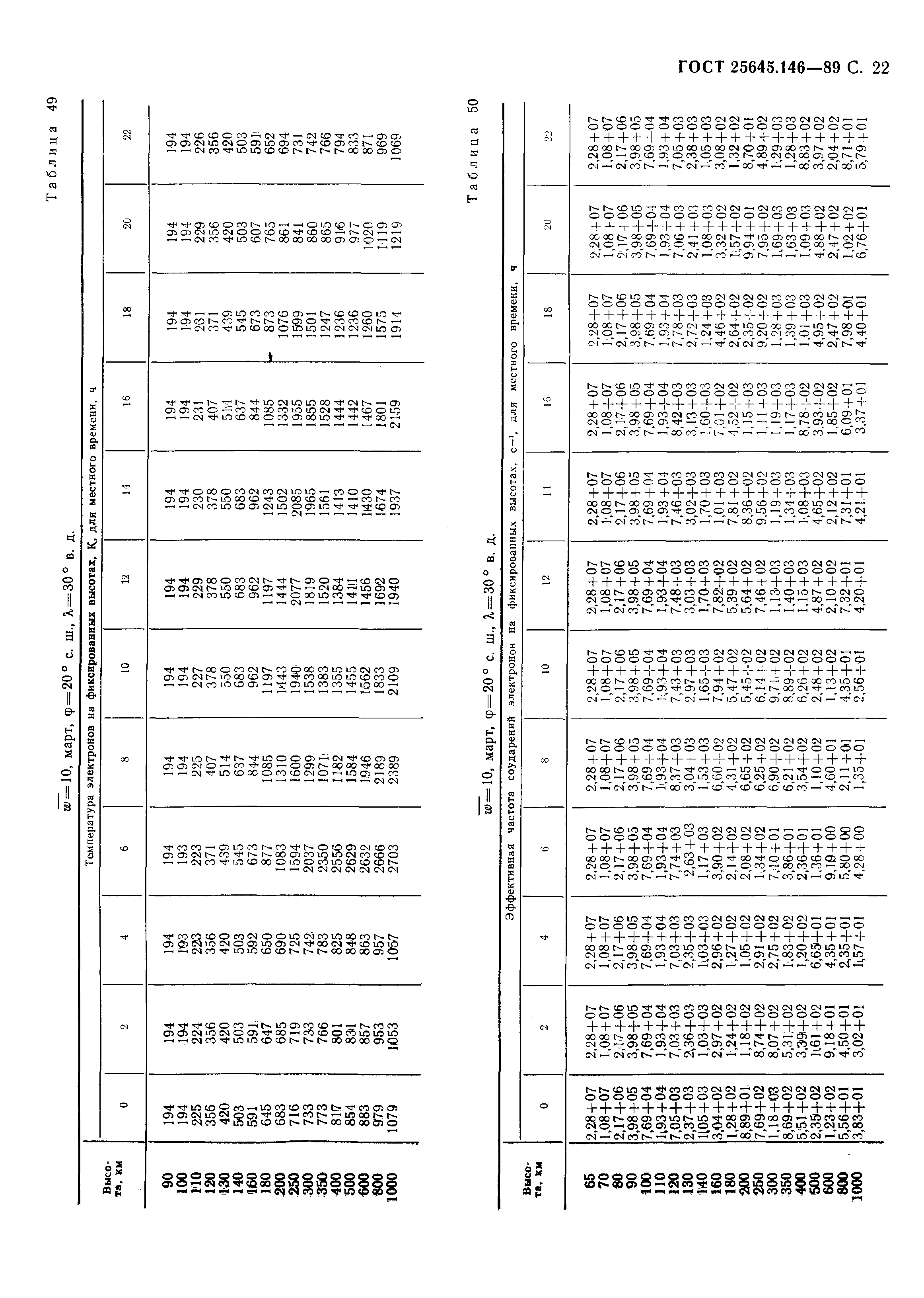 ГОСТ 25645.146-89