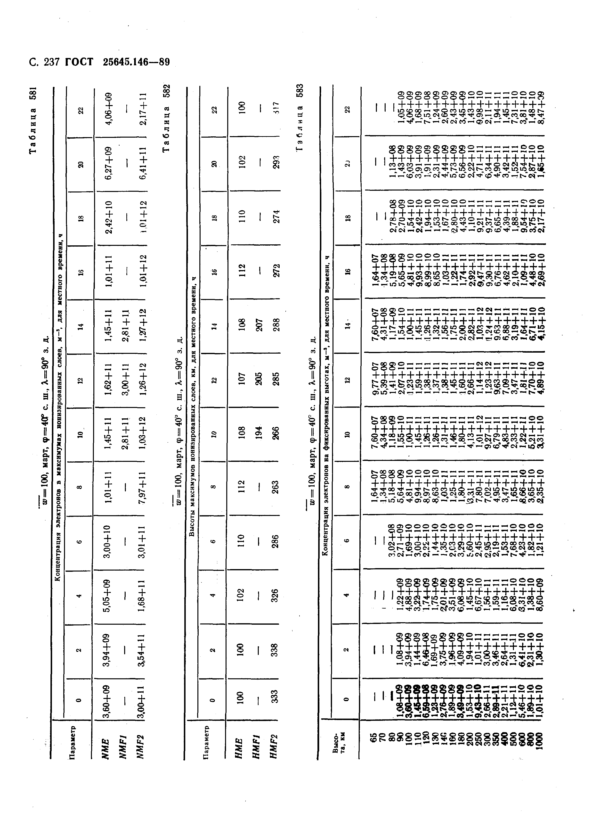 ГОСТ 25645.146-89