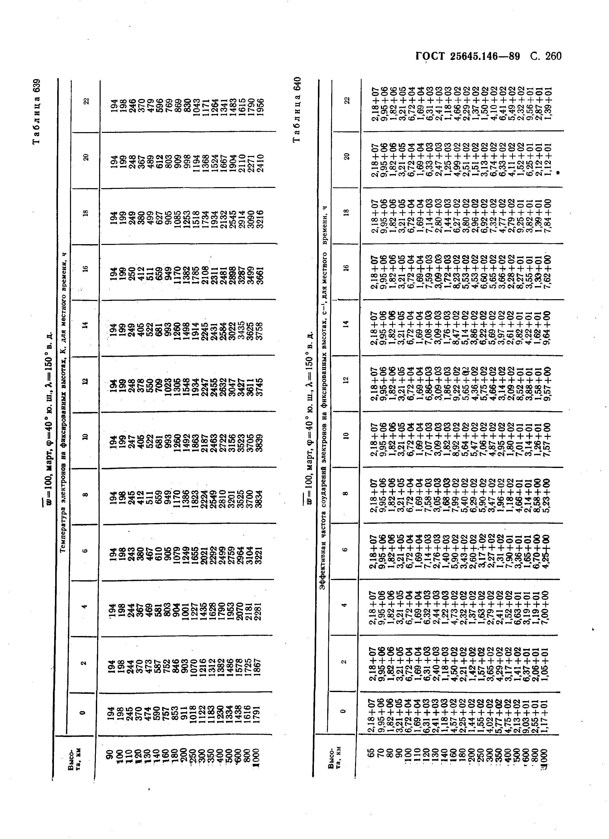 ГОСТ 25645.146-89