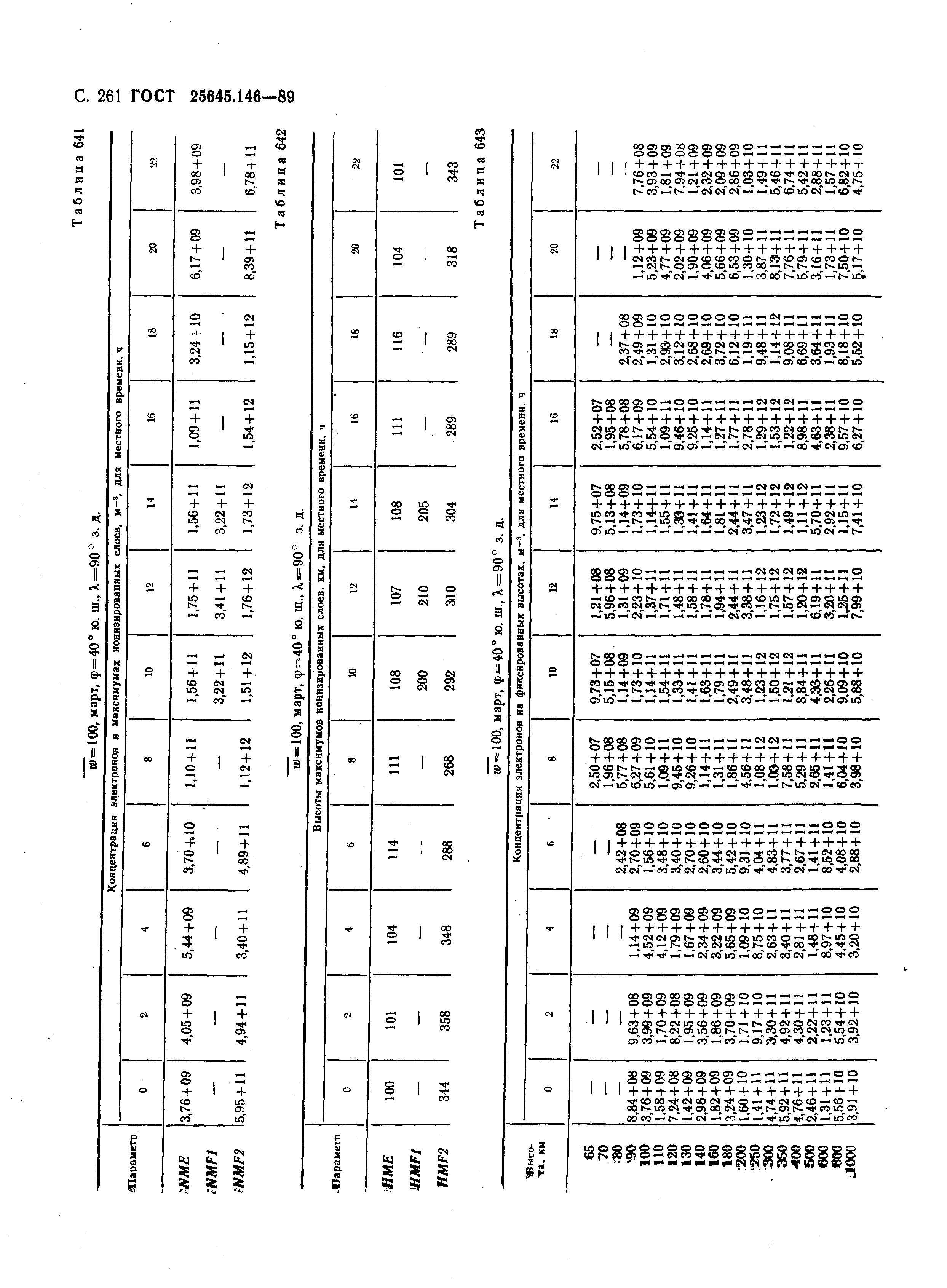 ГОСТ 25645.146-89