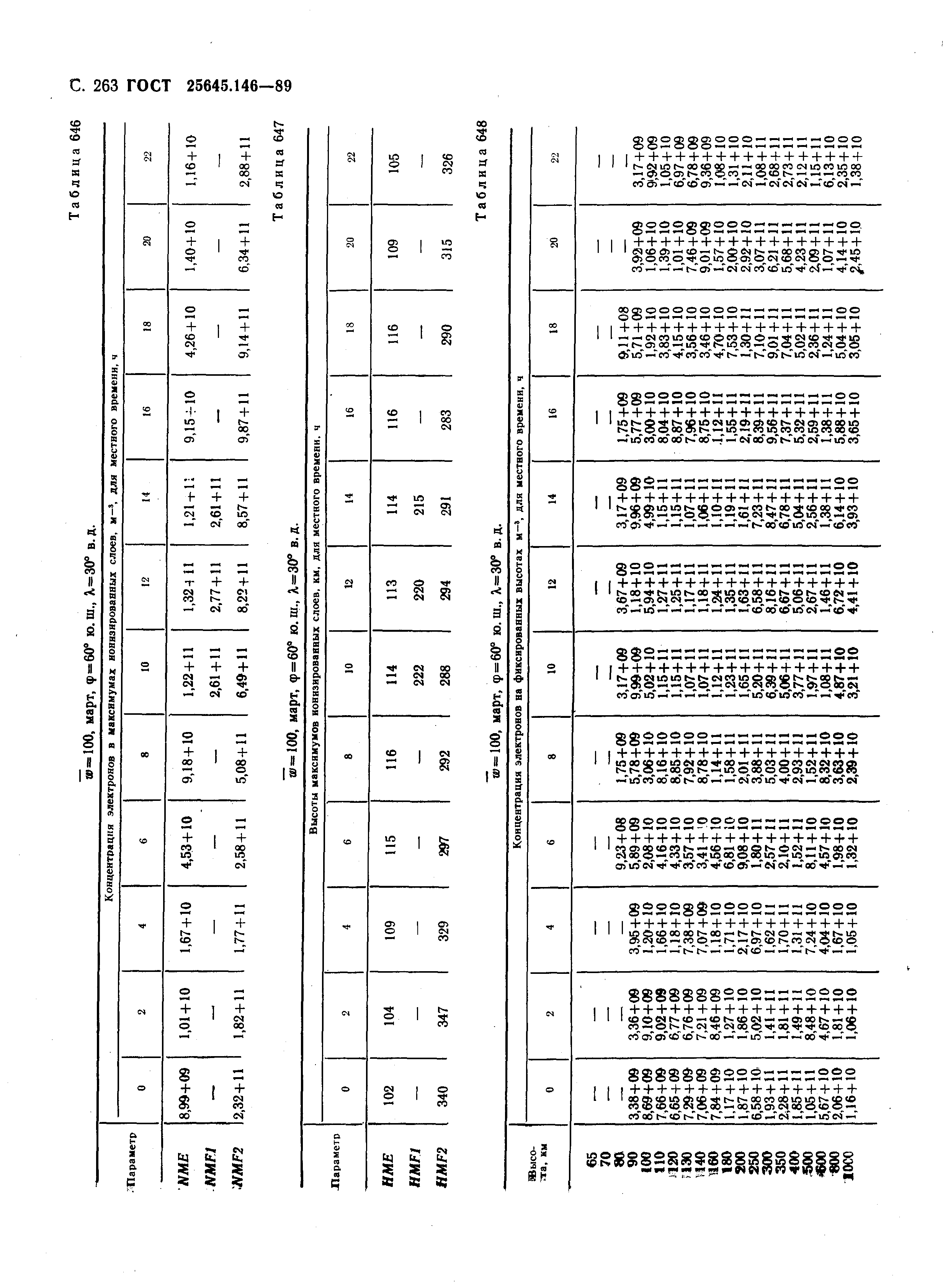 ГОСТ 25645.146-89
