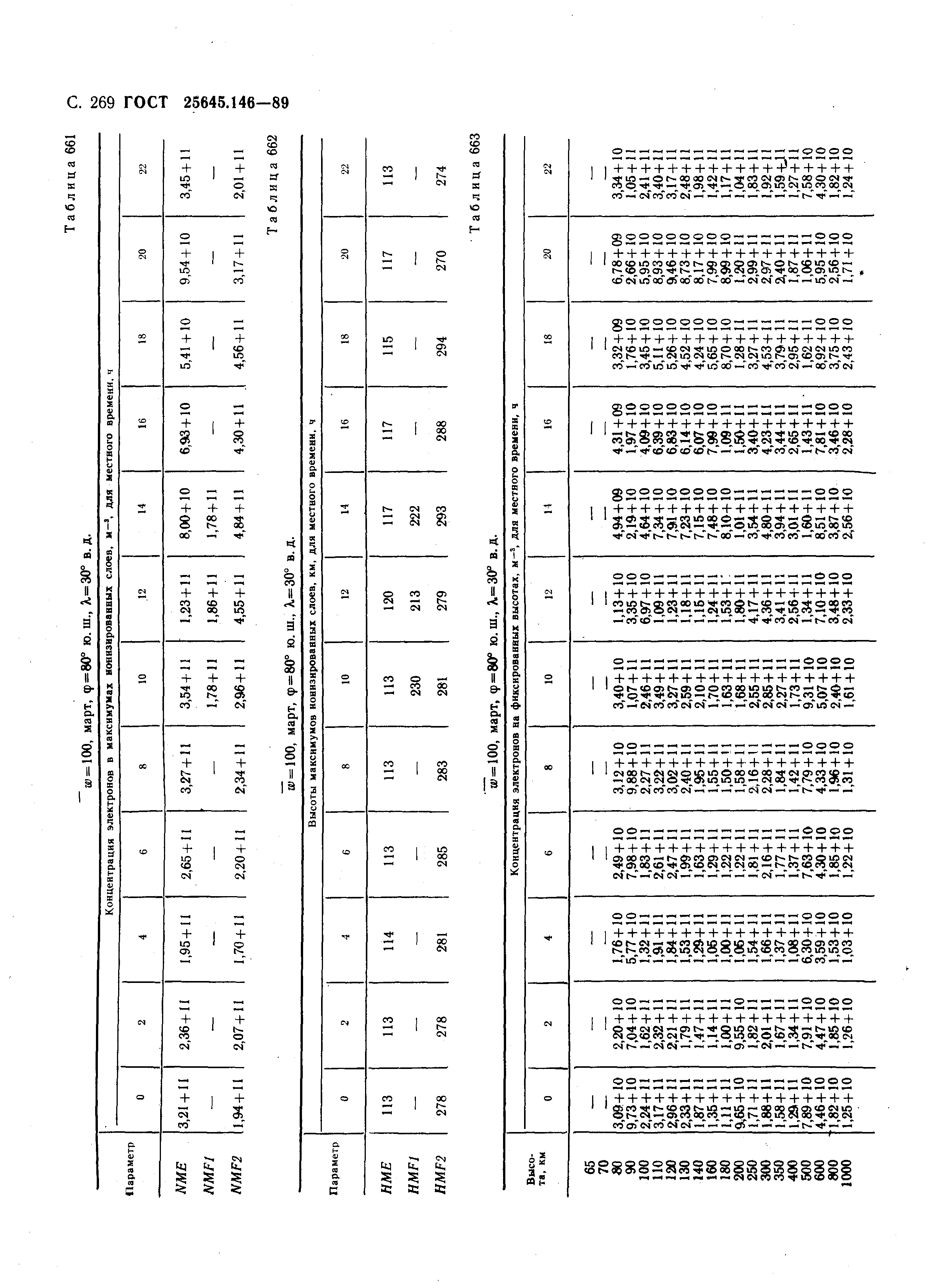 ГОСТ 25645.146-89