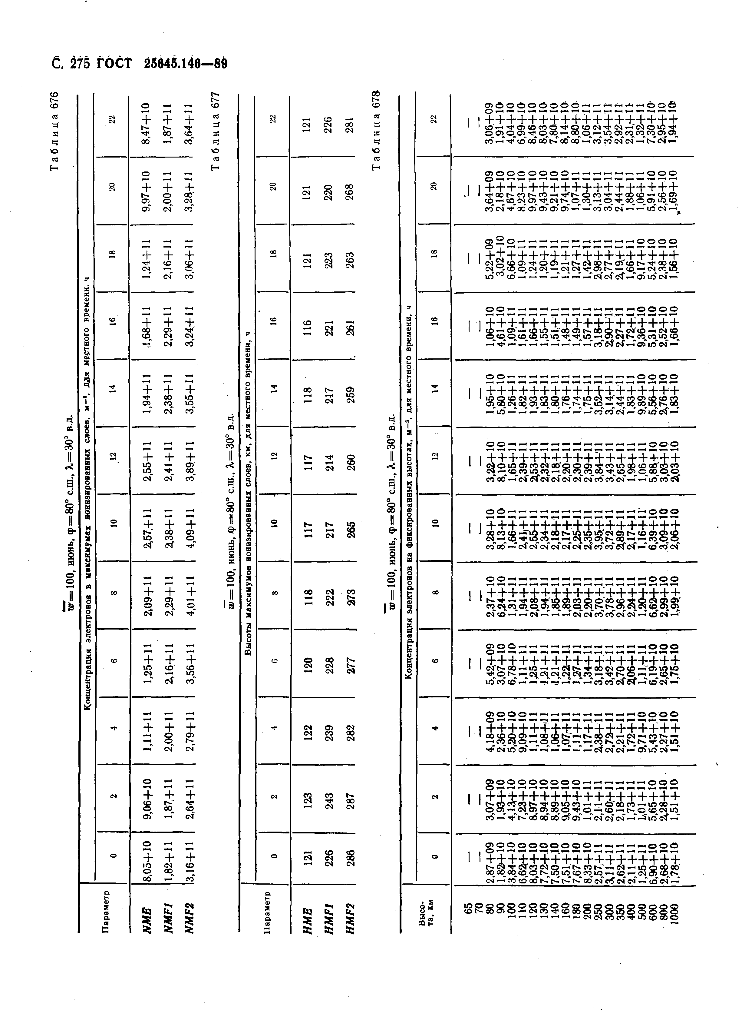 ГОСТ 25645.146-89