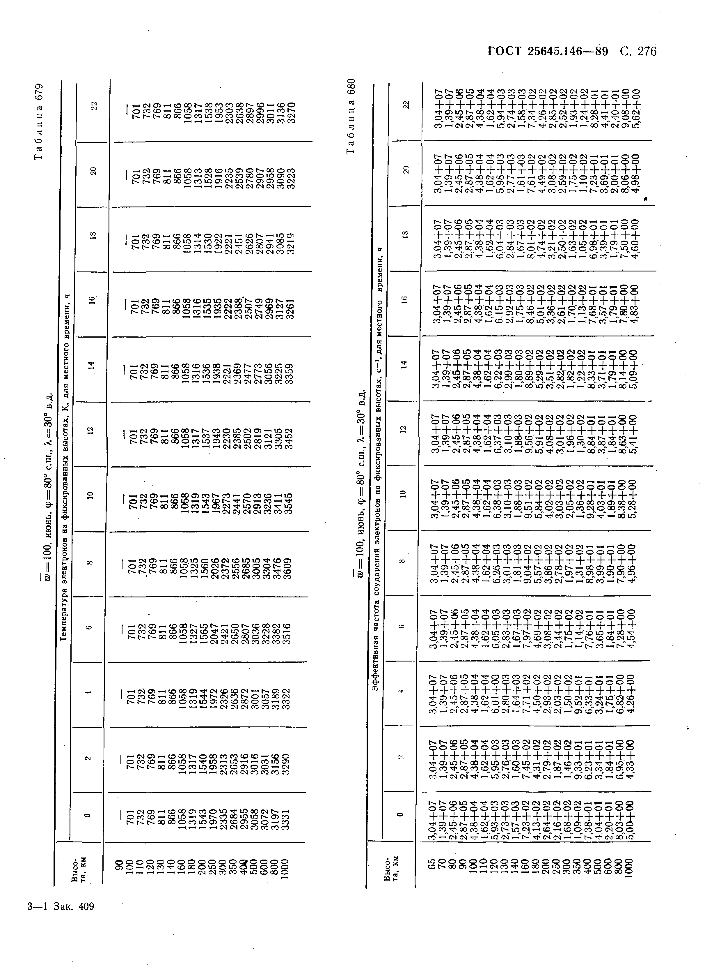 ГОСТ 25645.146-89