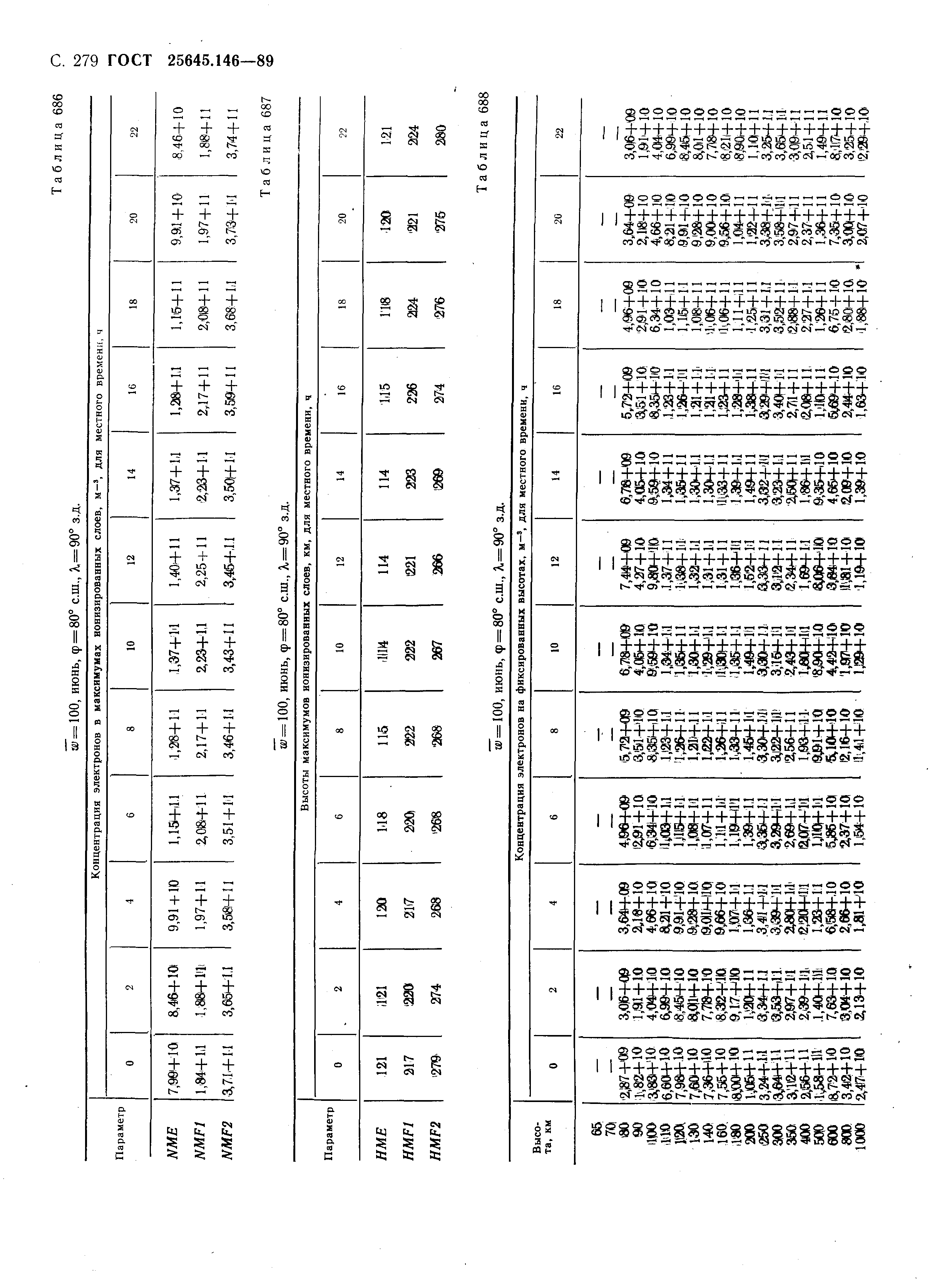 ГОСТ 25645.146-89
