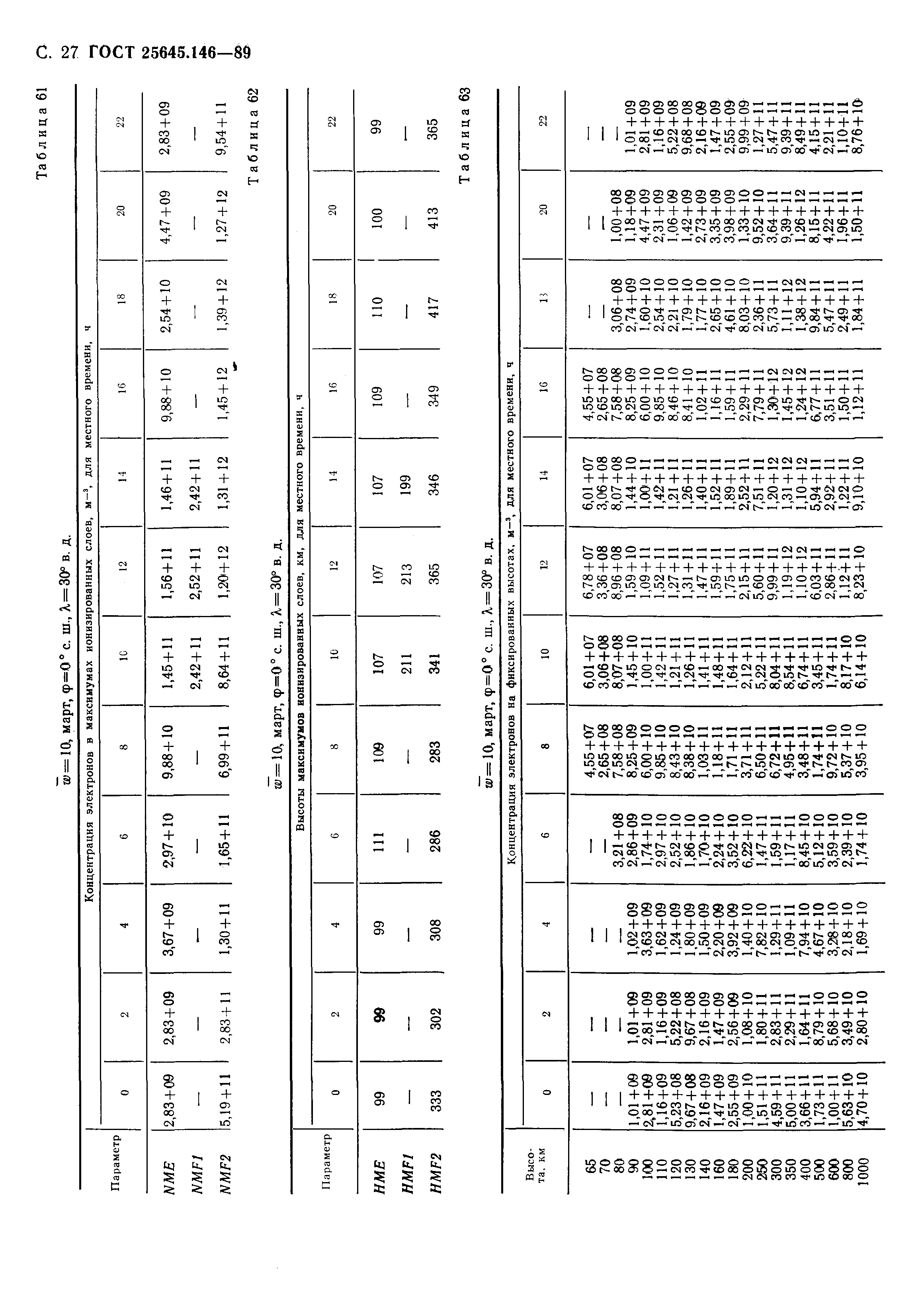 ГОСТ 25645.146-89