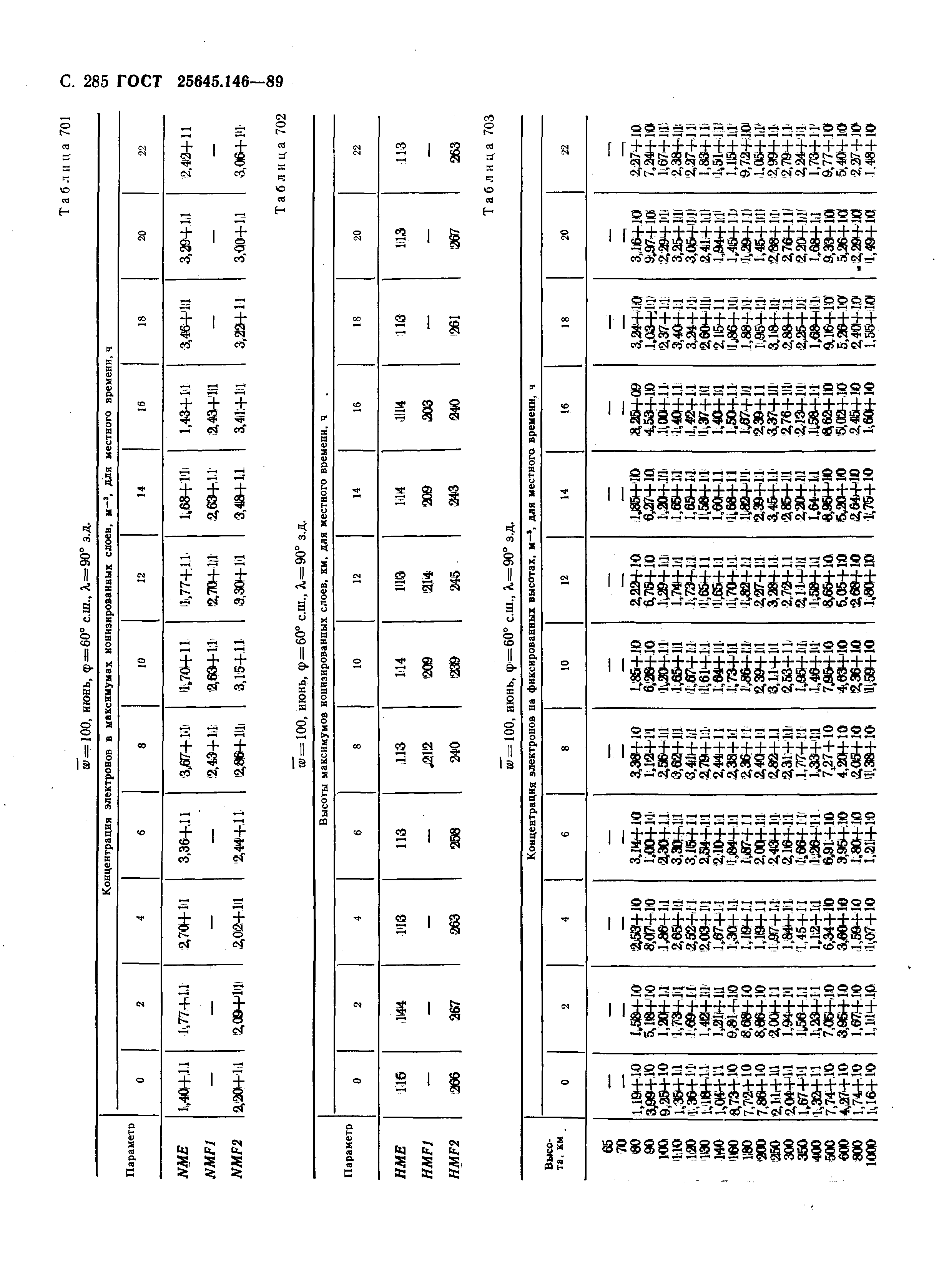 ГОСТ 25645.146-89