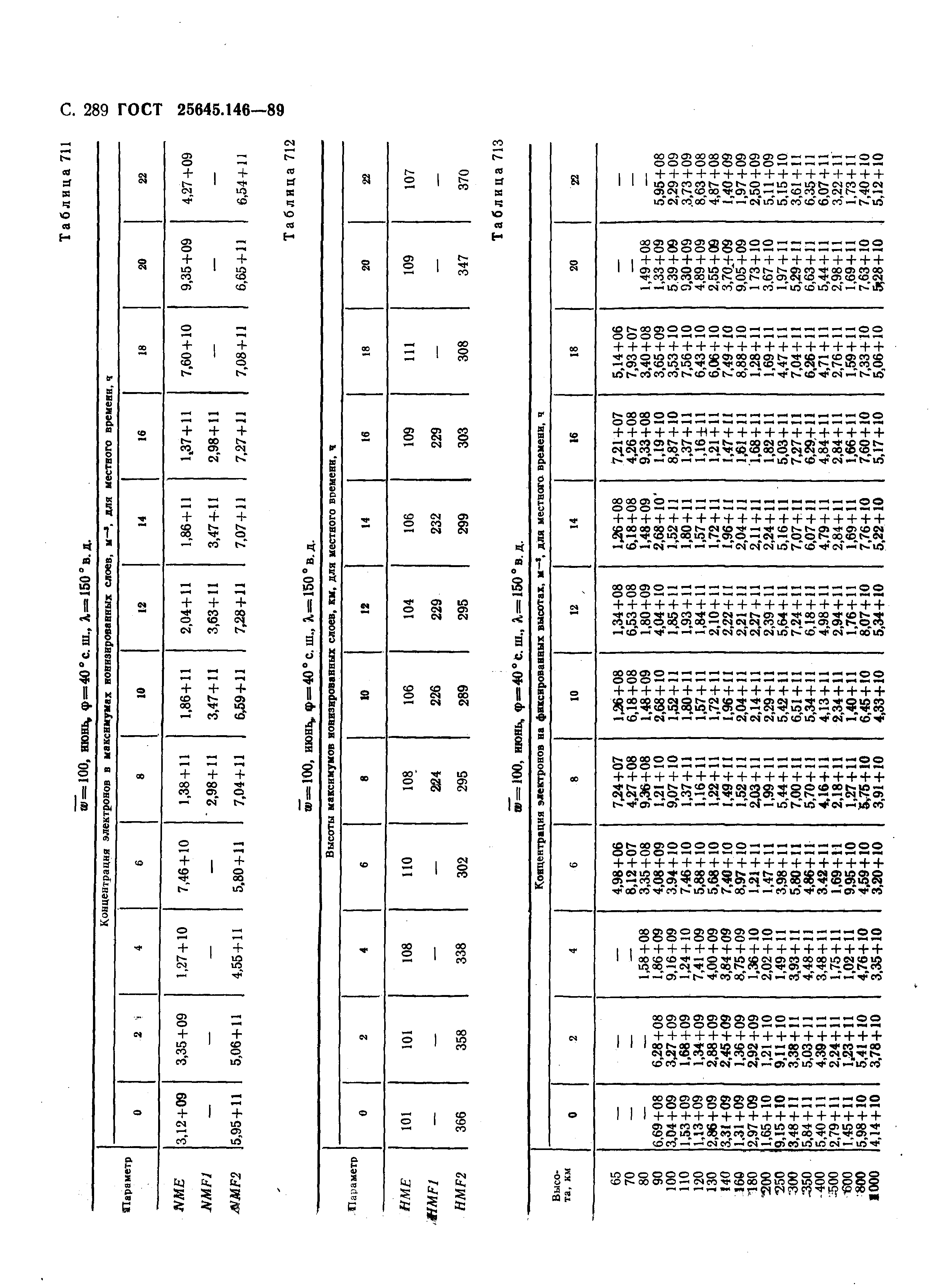 ГОСТ 25645.146-89