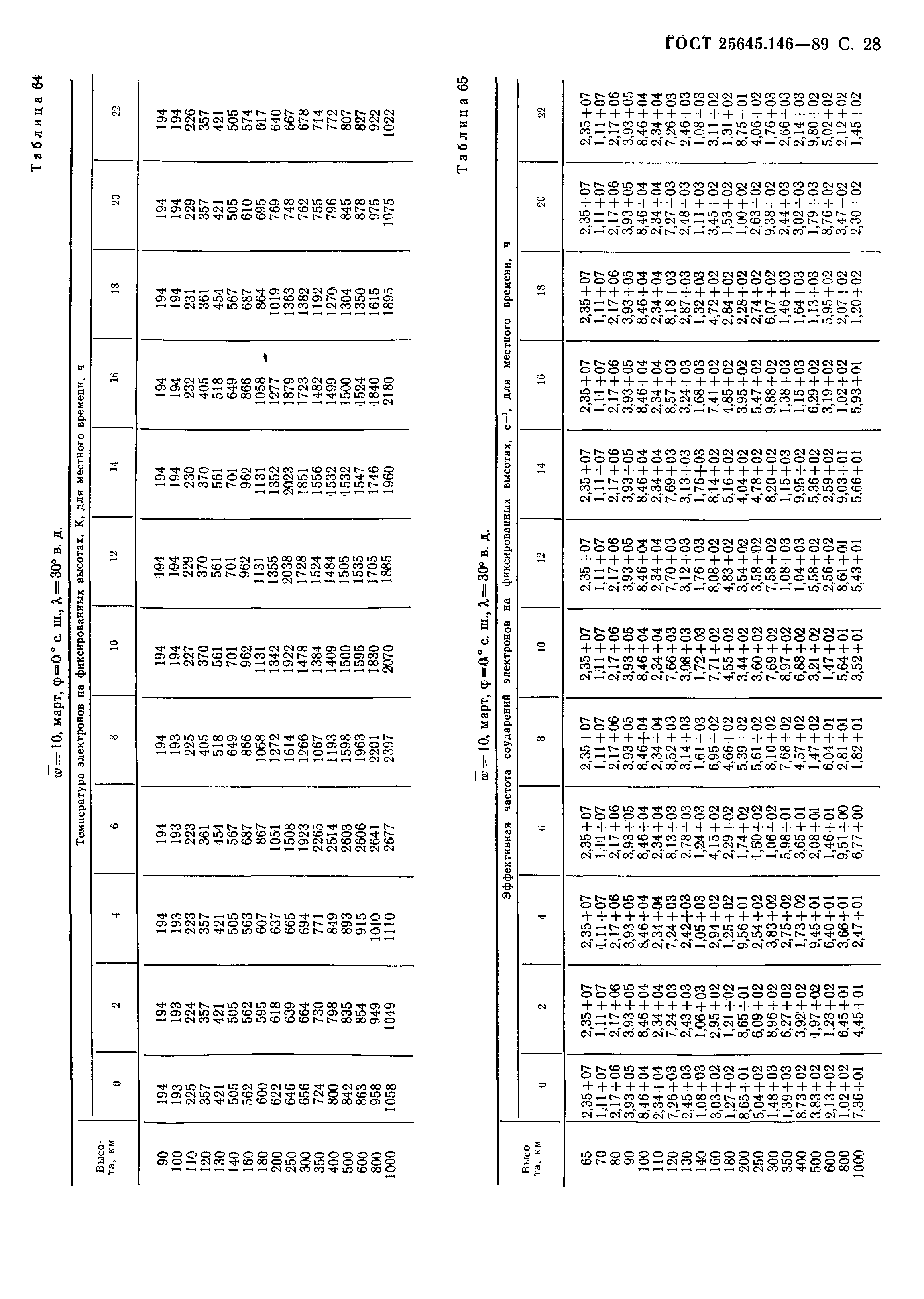 ГОСТ 25645.146-89