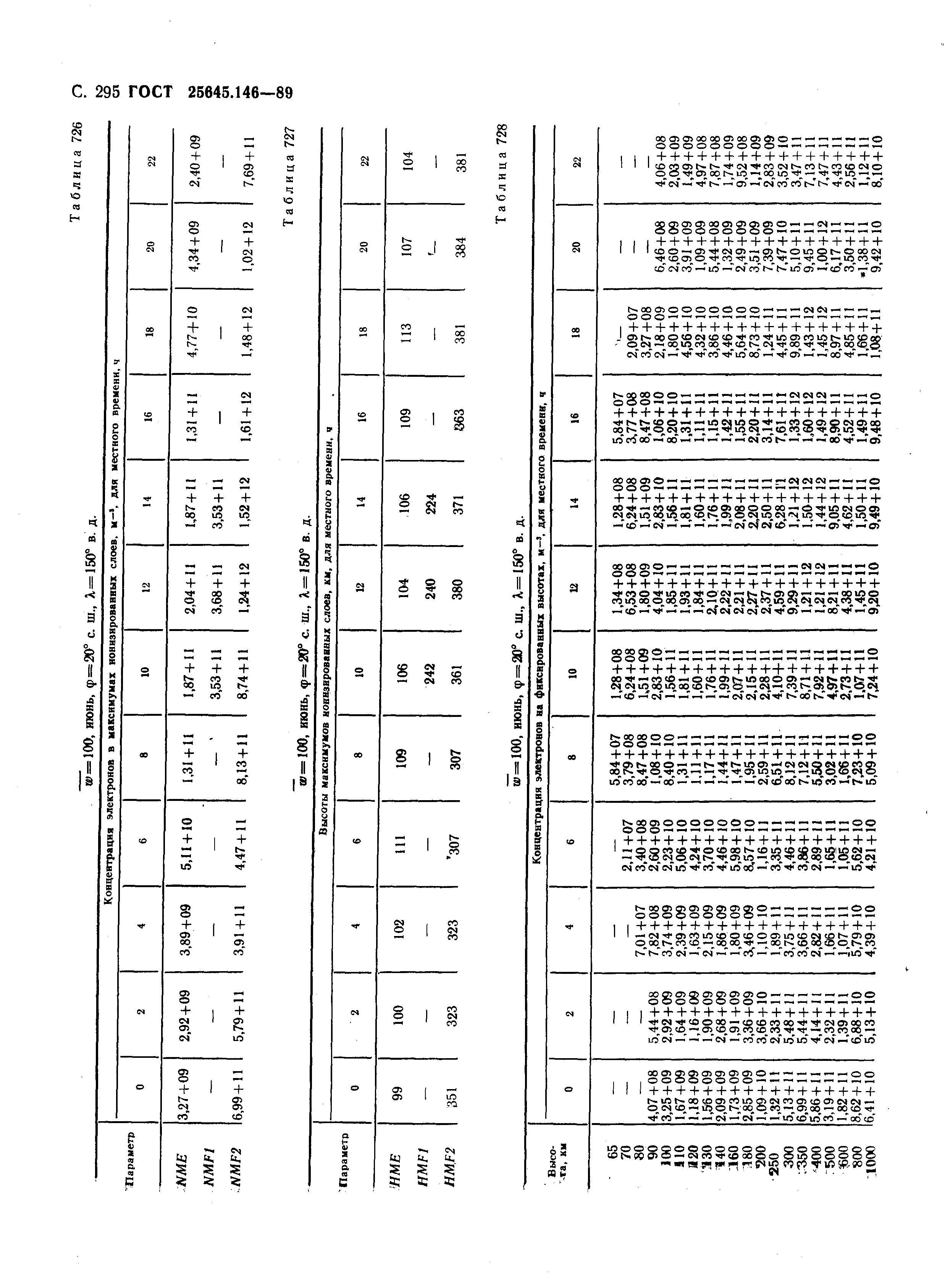 ГОСТ 25645.146-89