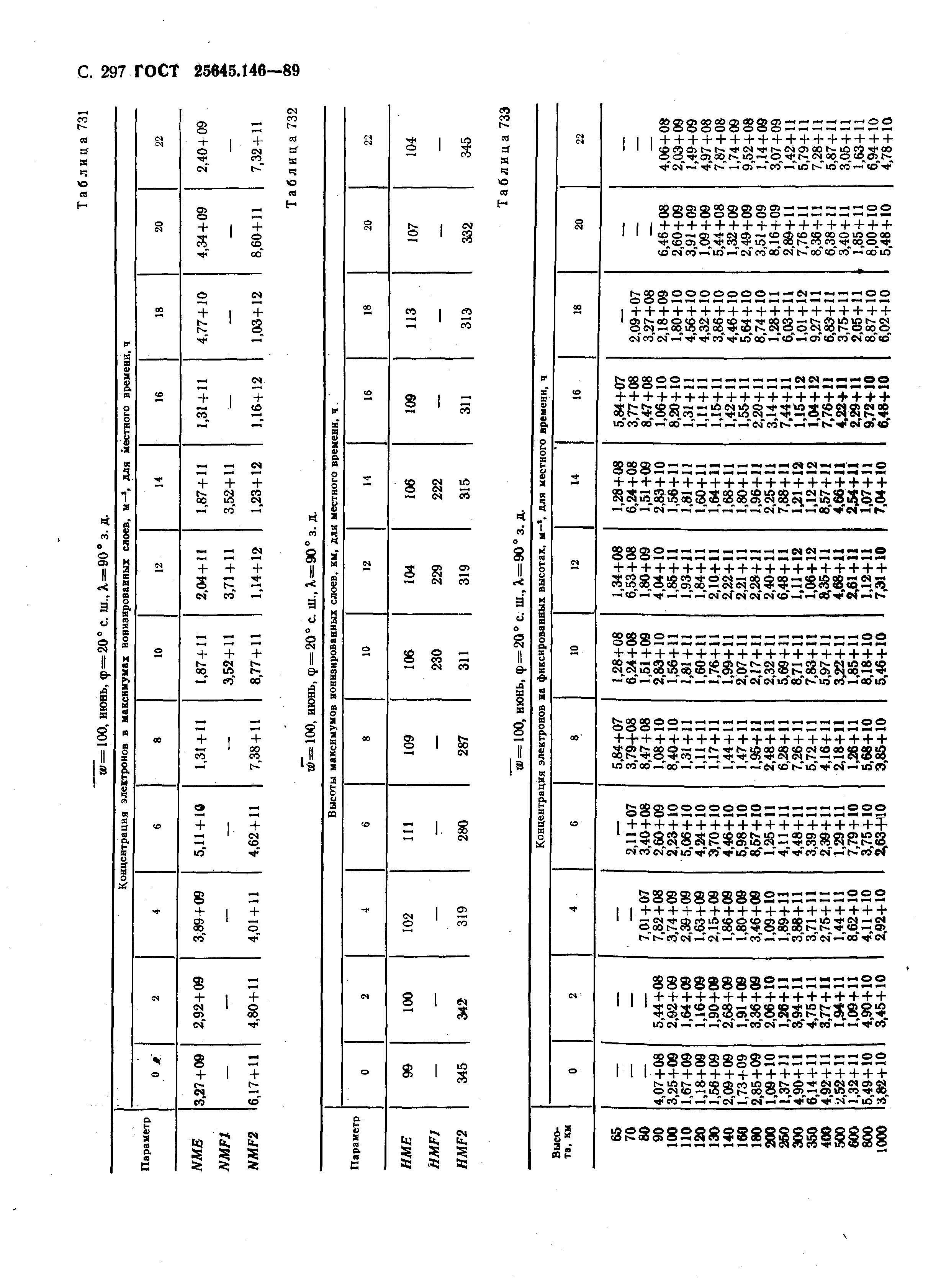 ГОСТ 25645.146-89