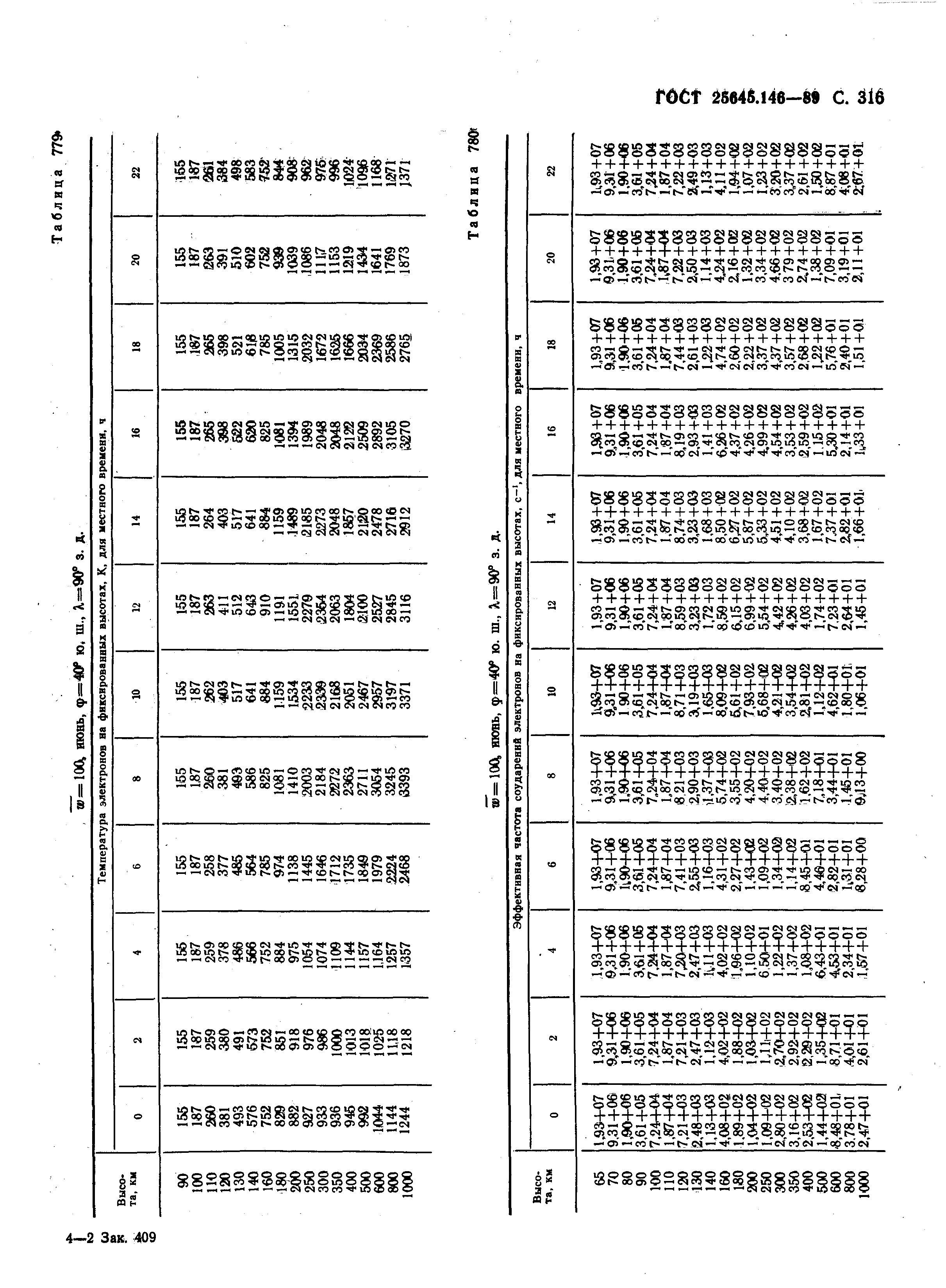 ГОСТ 25645.146-89