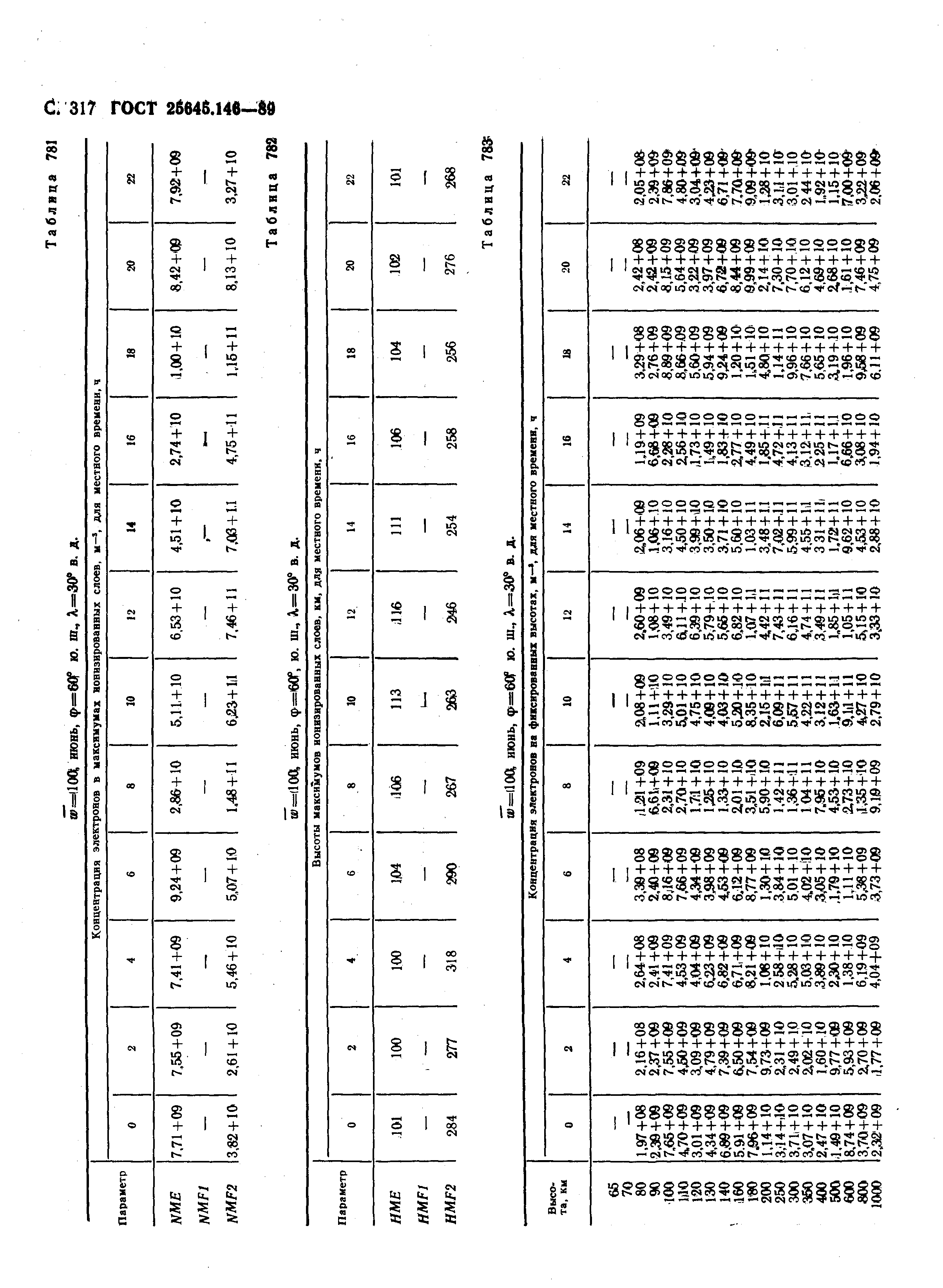 ГОСТ 25645.146-89