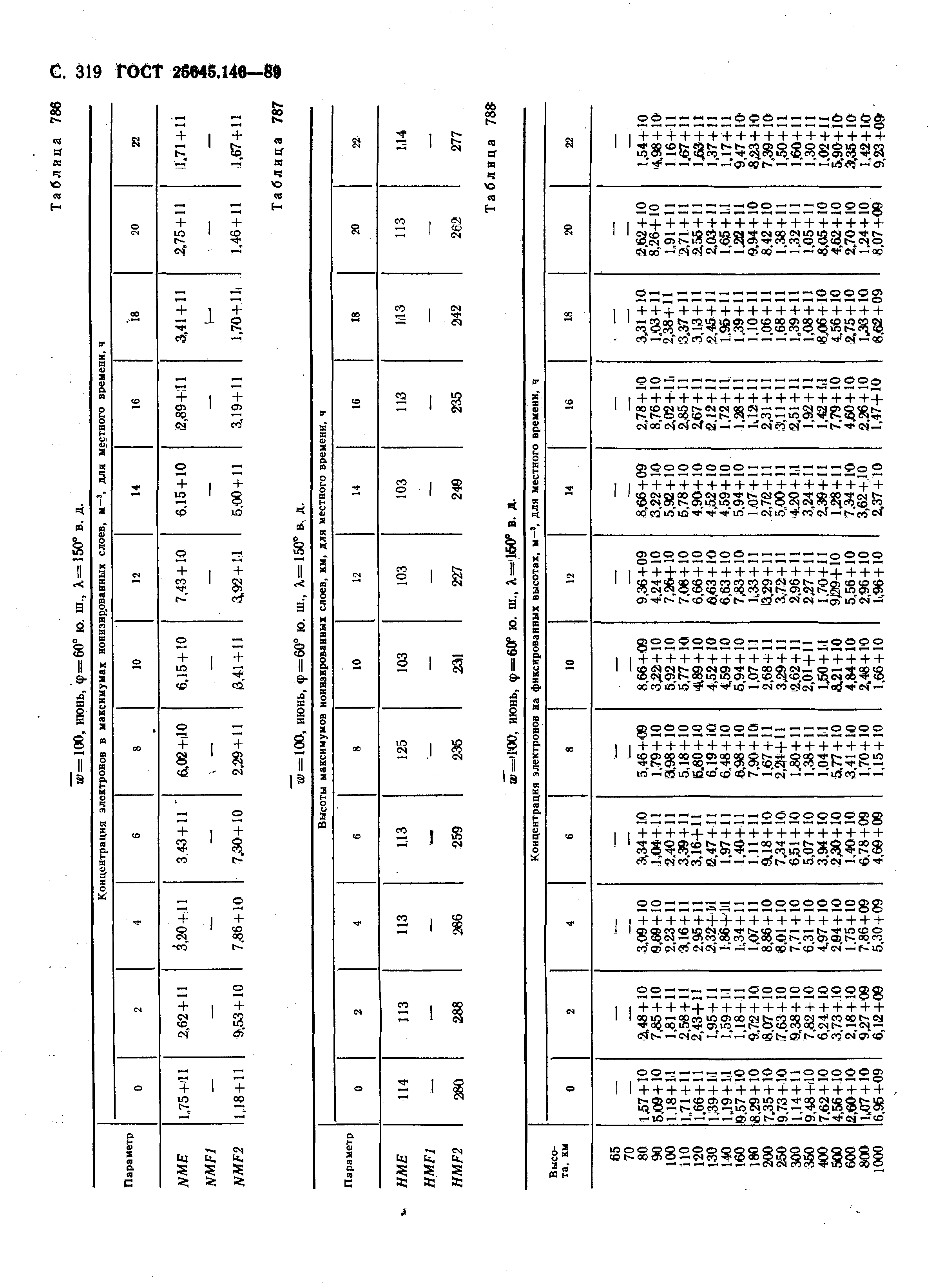 ГОСТ 25645.146-89