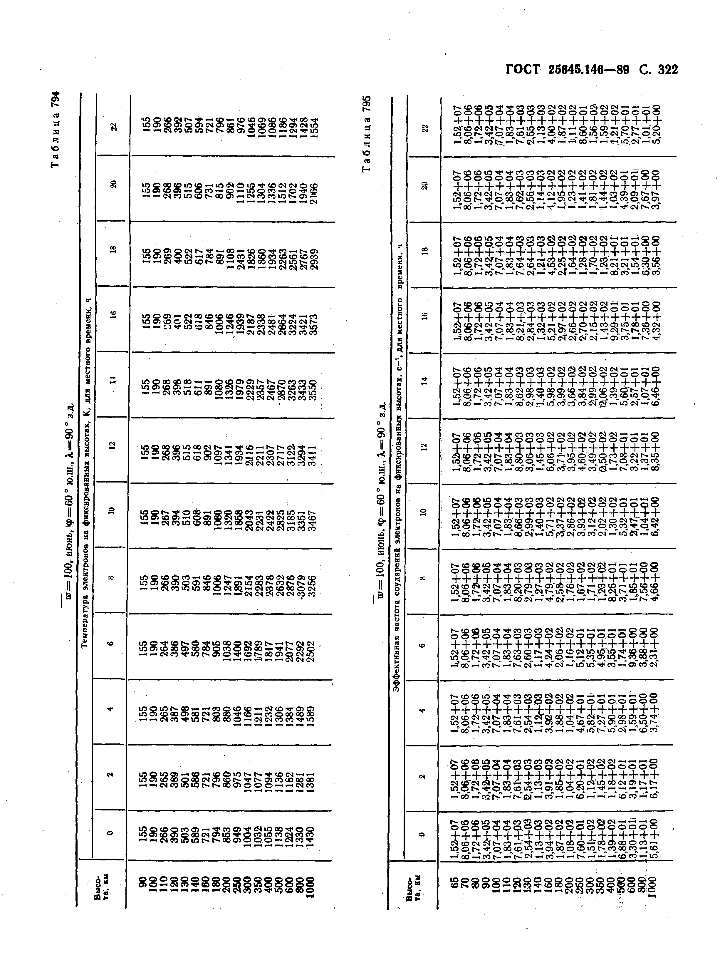 ГОСТ 25645.146-89