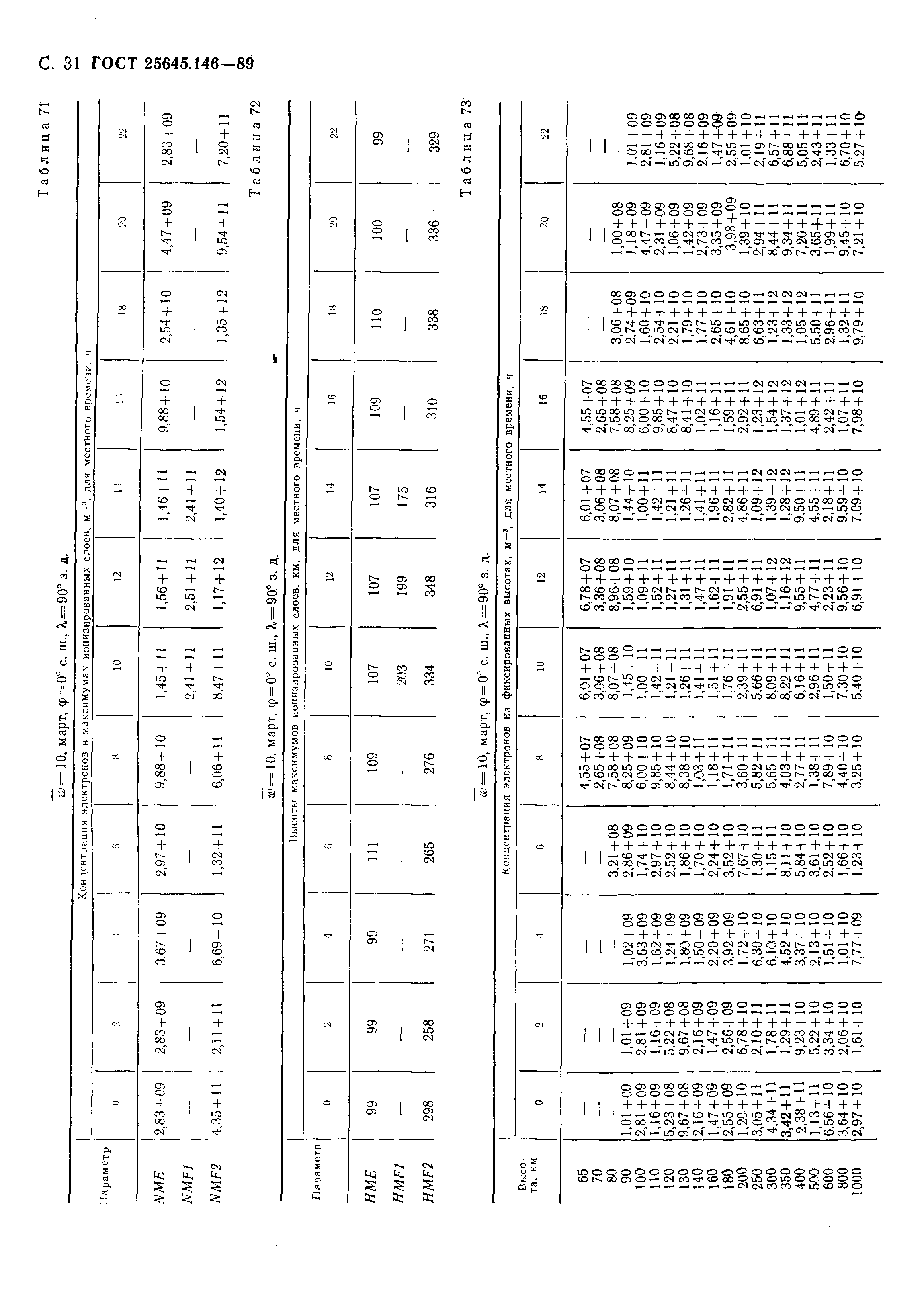 ГОСТ 25645.146-89