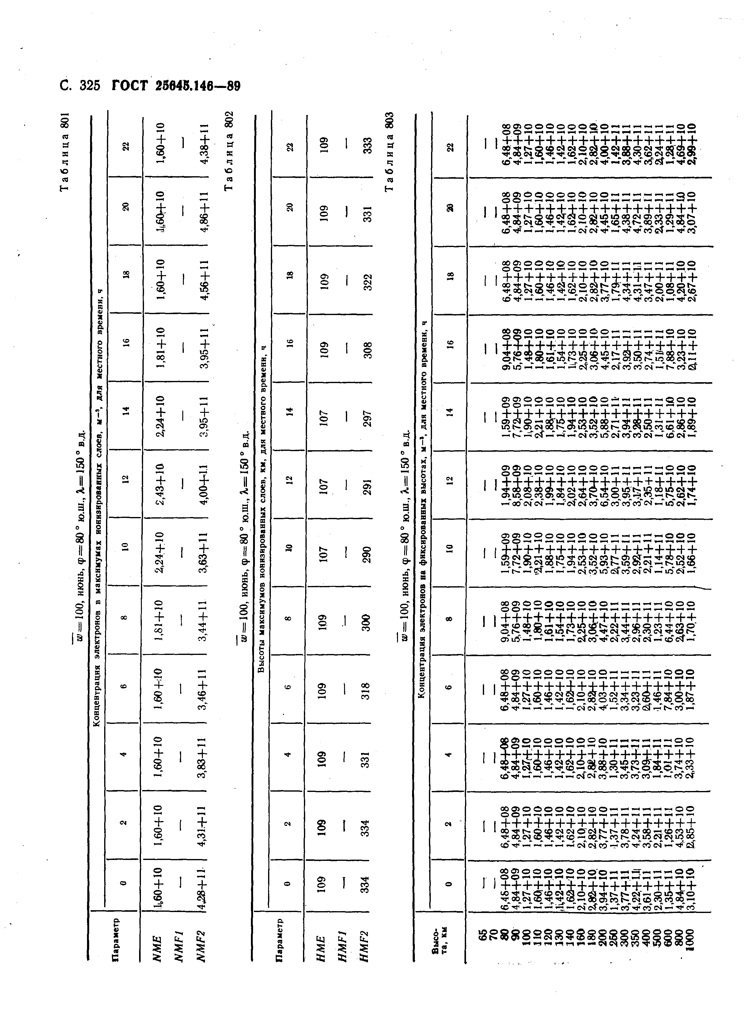 ГОСТ 25645.146-89