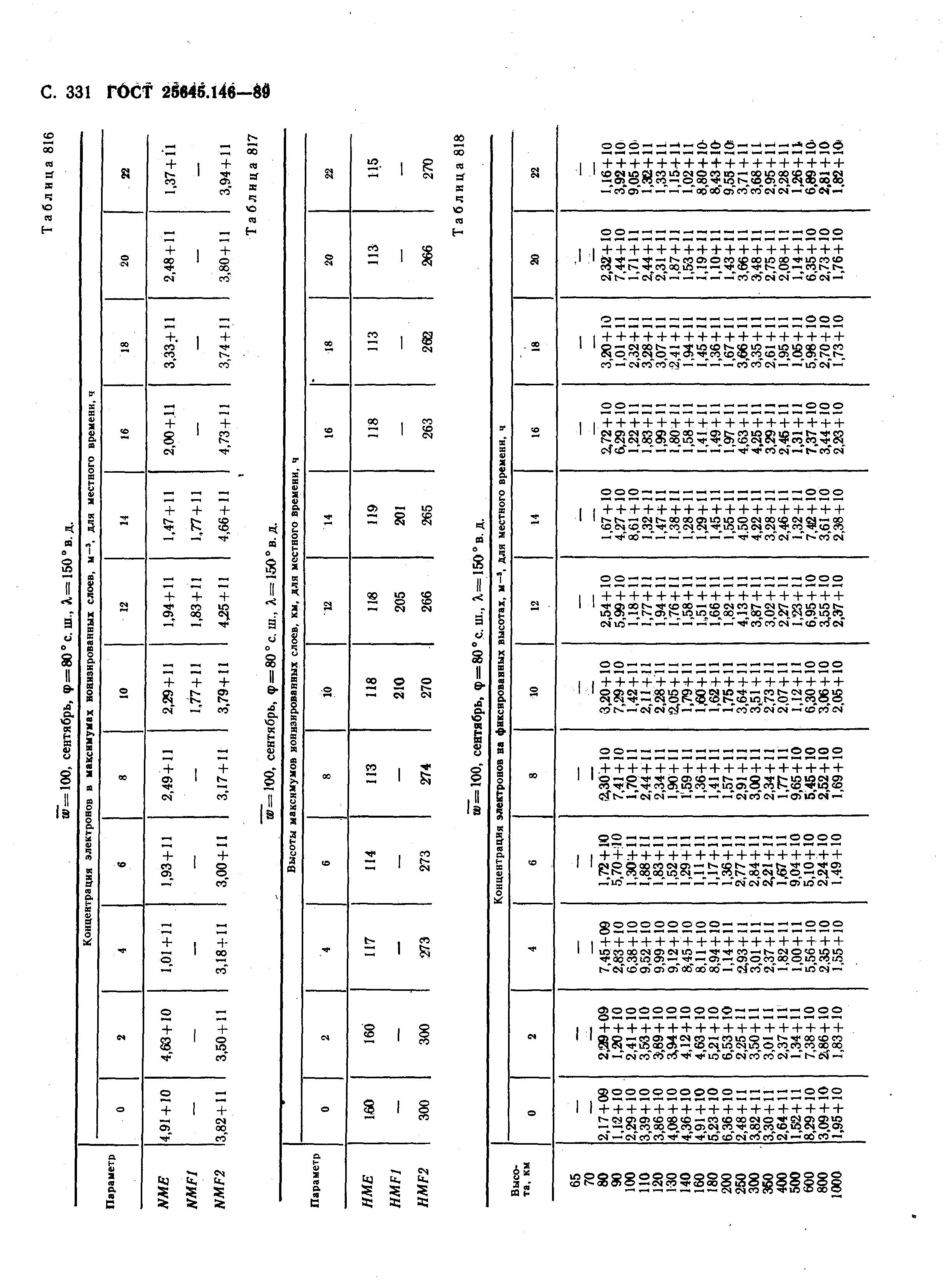 ГОСТ 25645.146-89