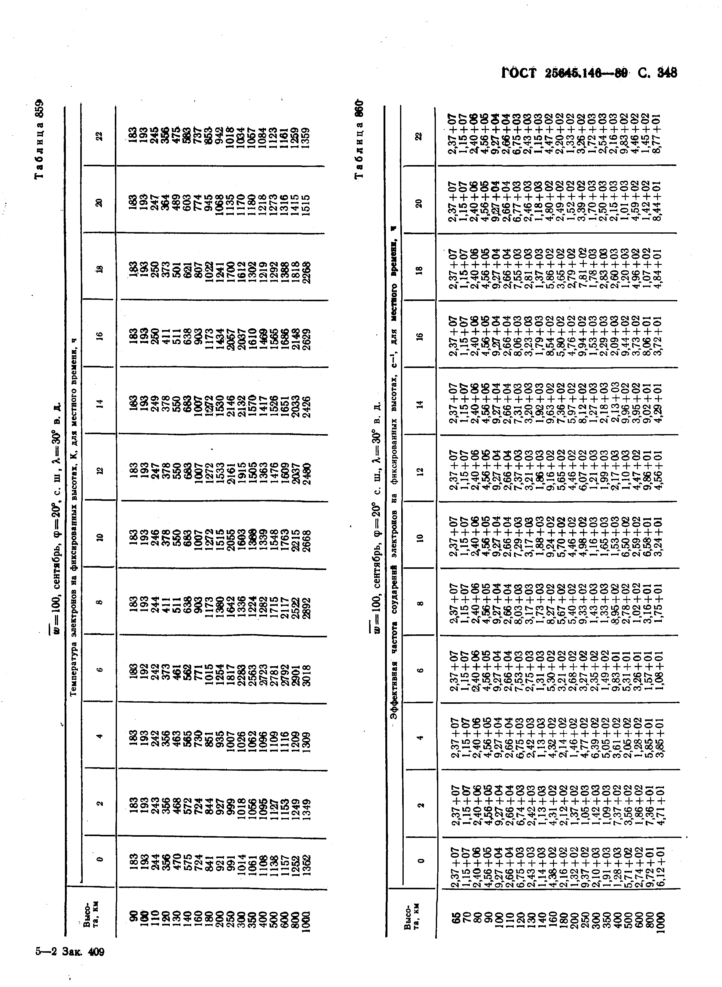 ГОСТ 25645.146-89