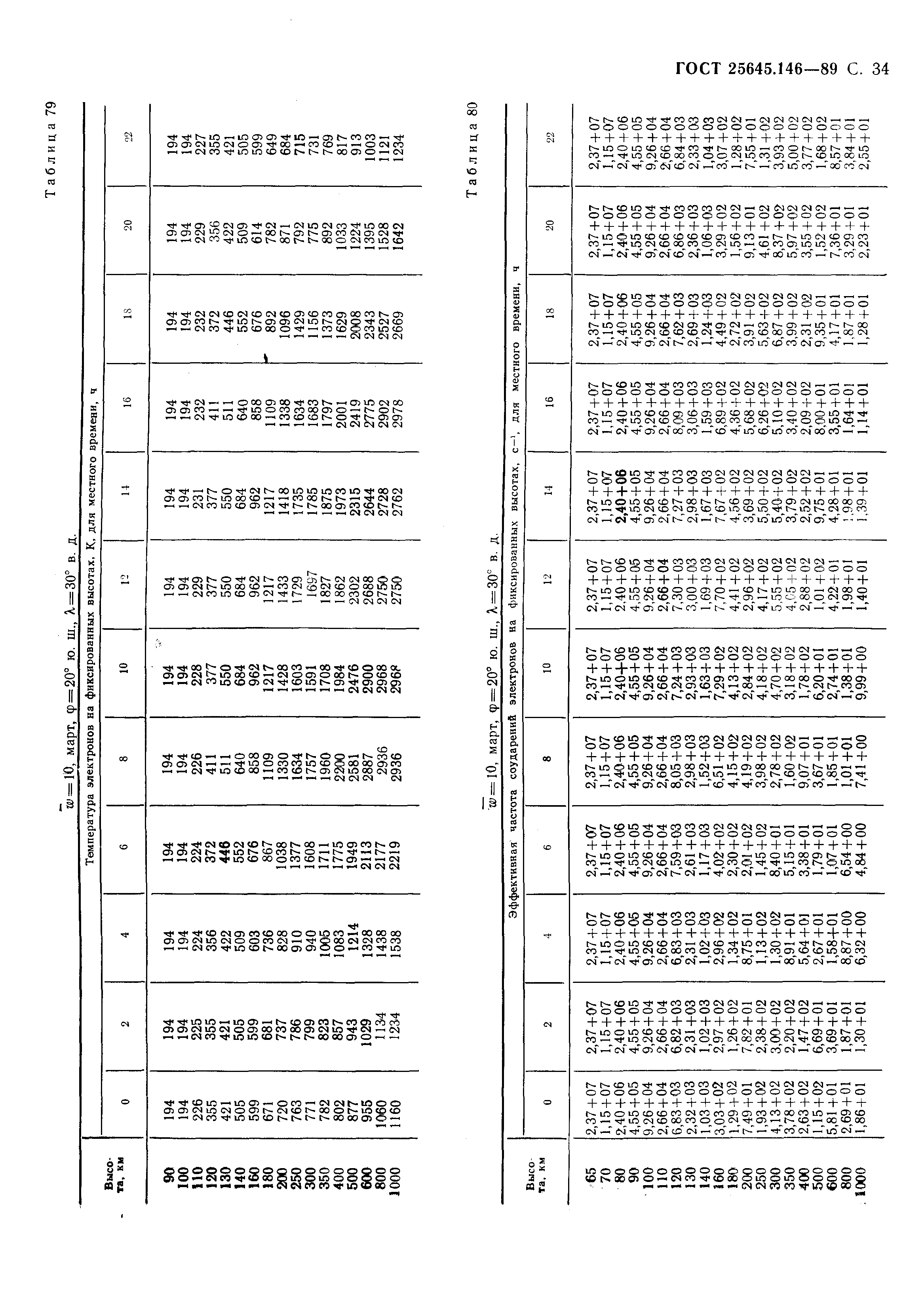 ГОСТ 25645.146-89