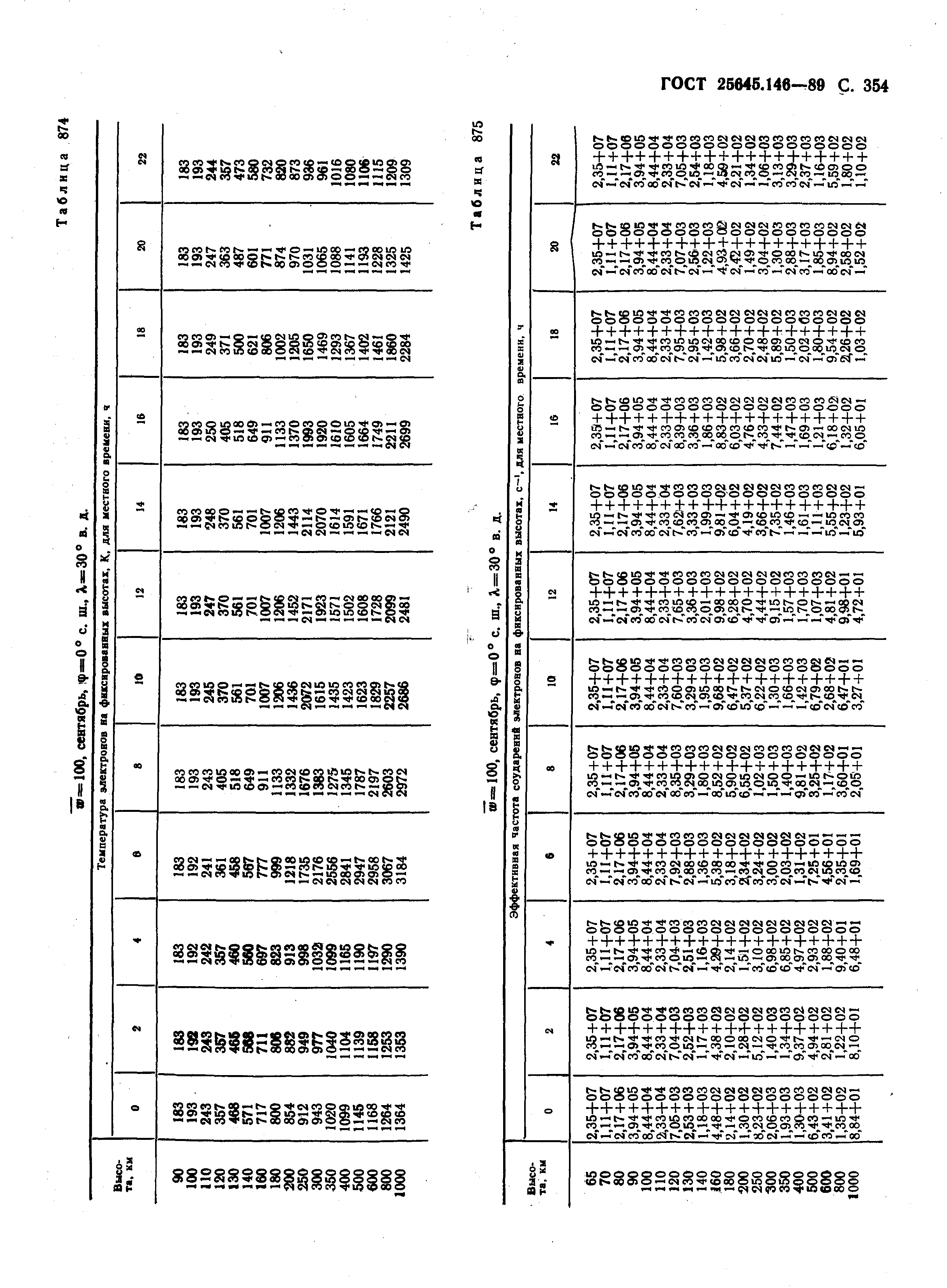 ГОСТ 25645.146-89