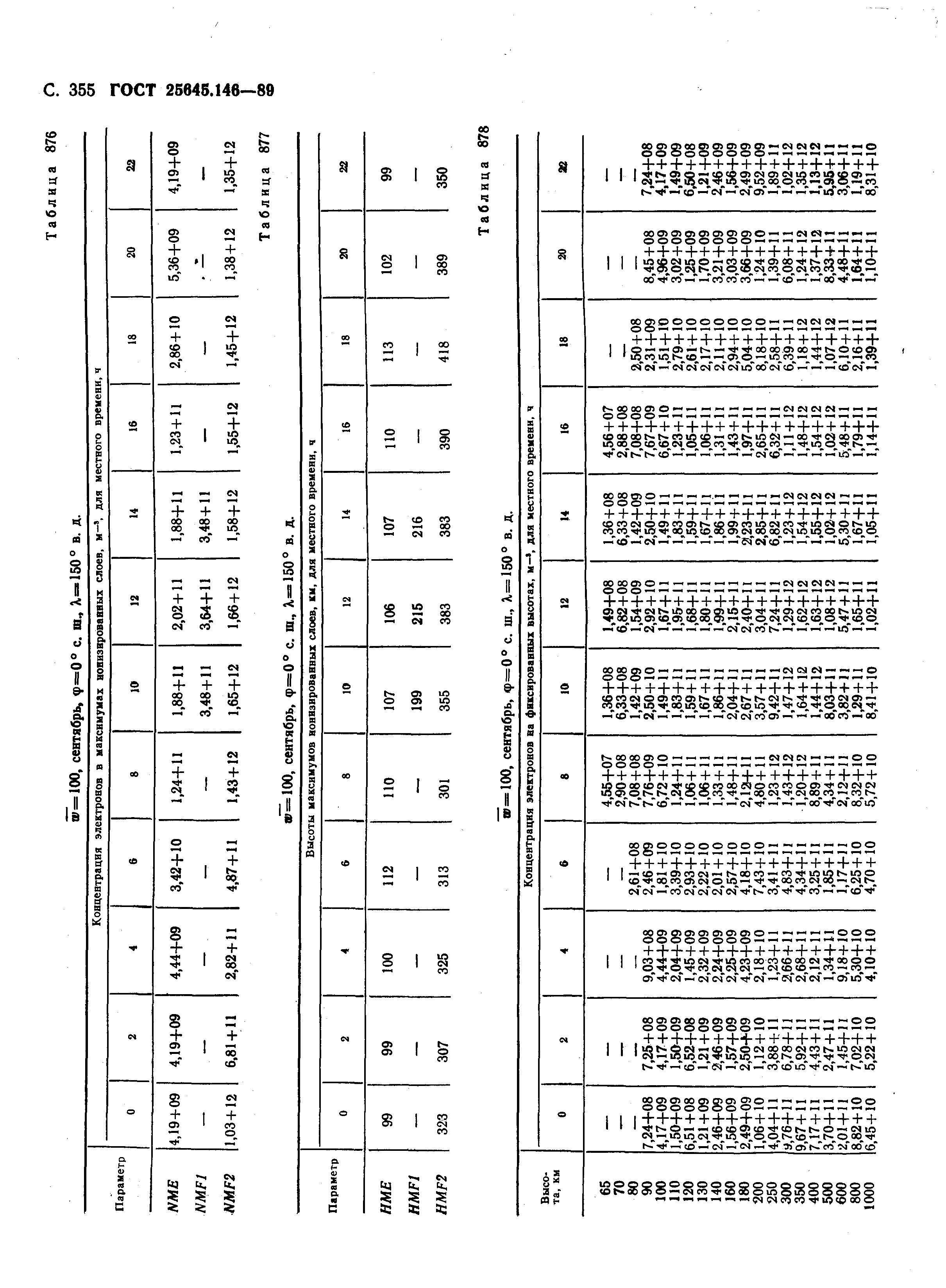 ГОСТ 25645.146-89