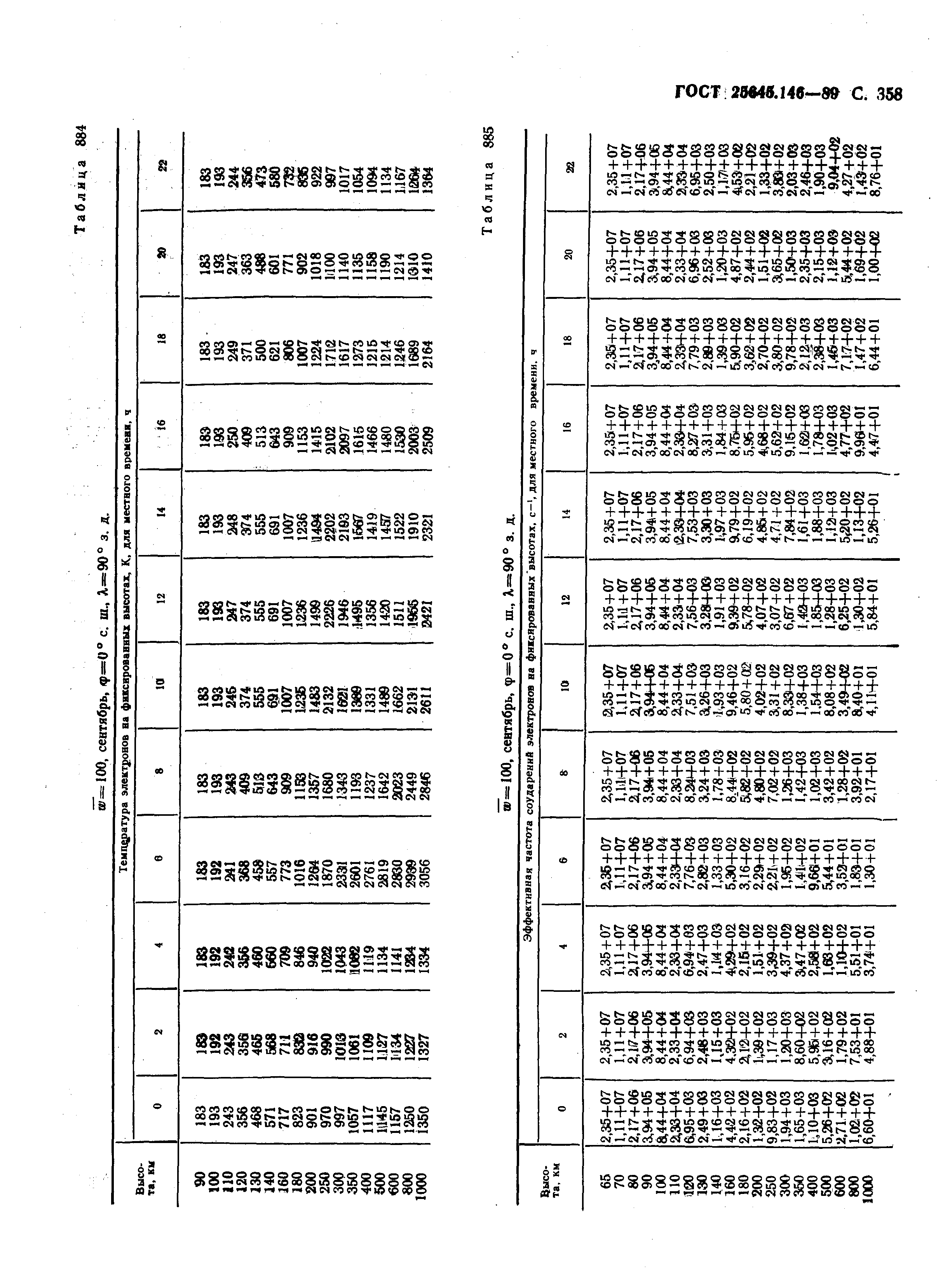 ГОСТ 25645.146-89