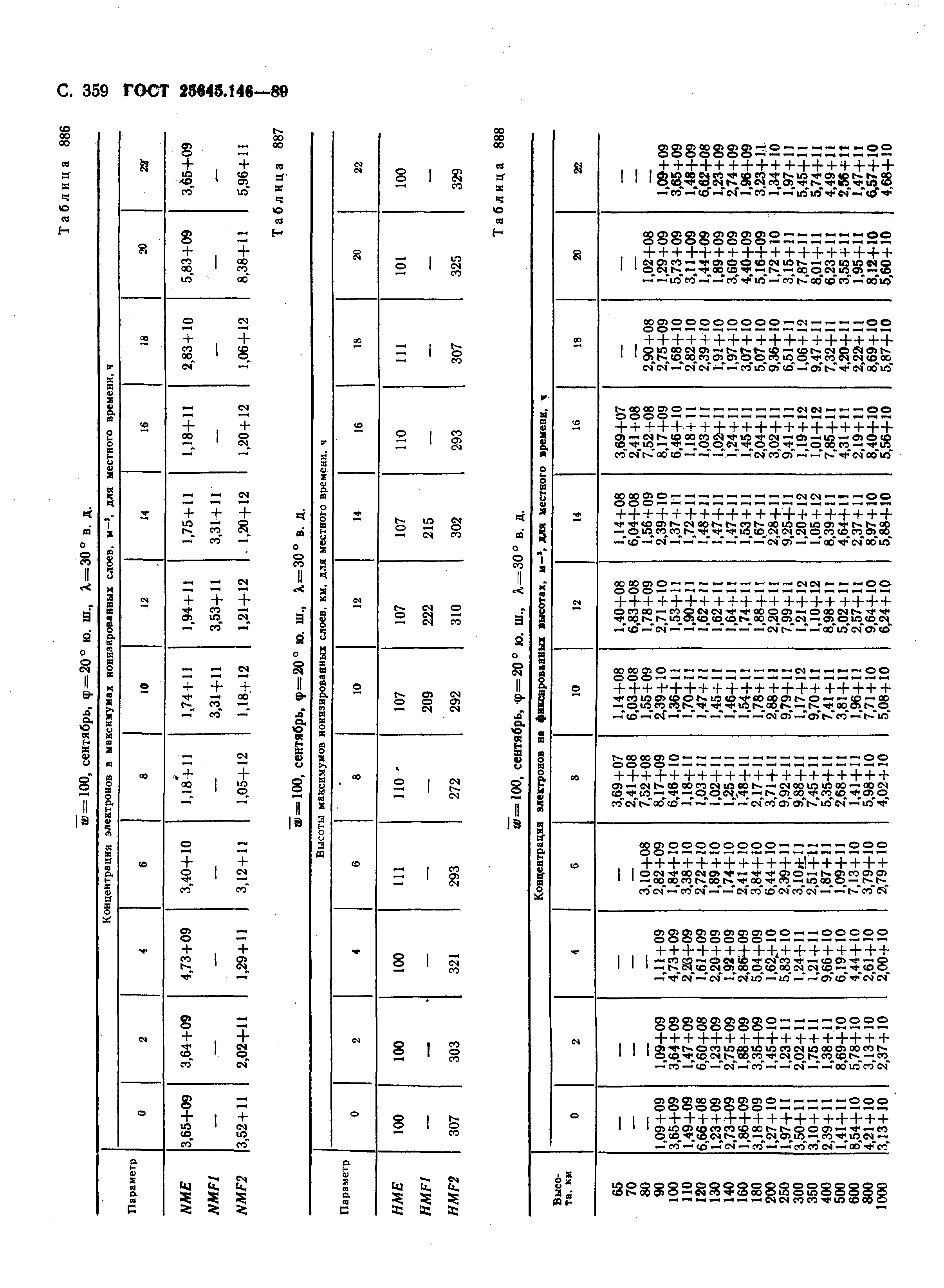 ГОСТ 25645.146-89