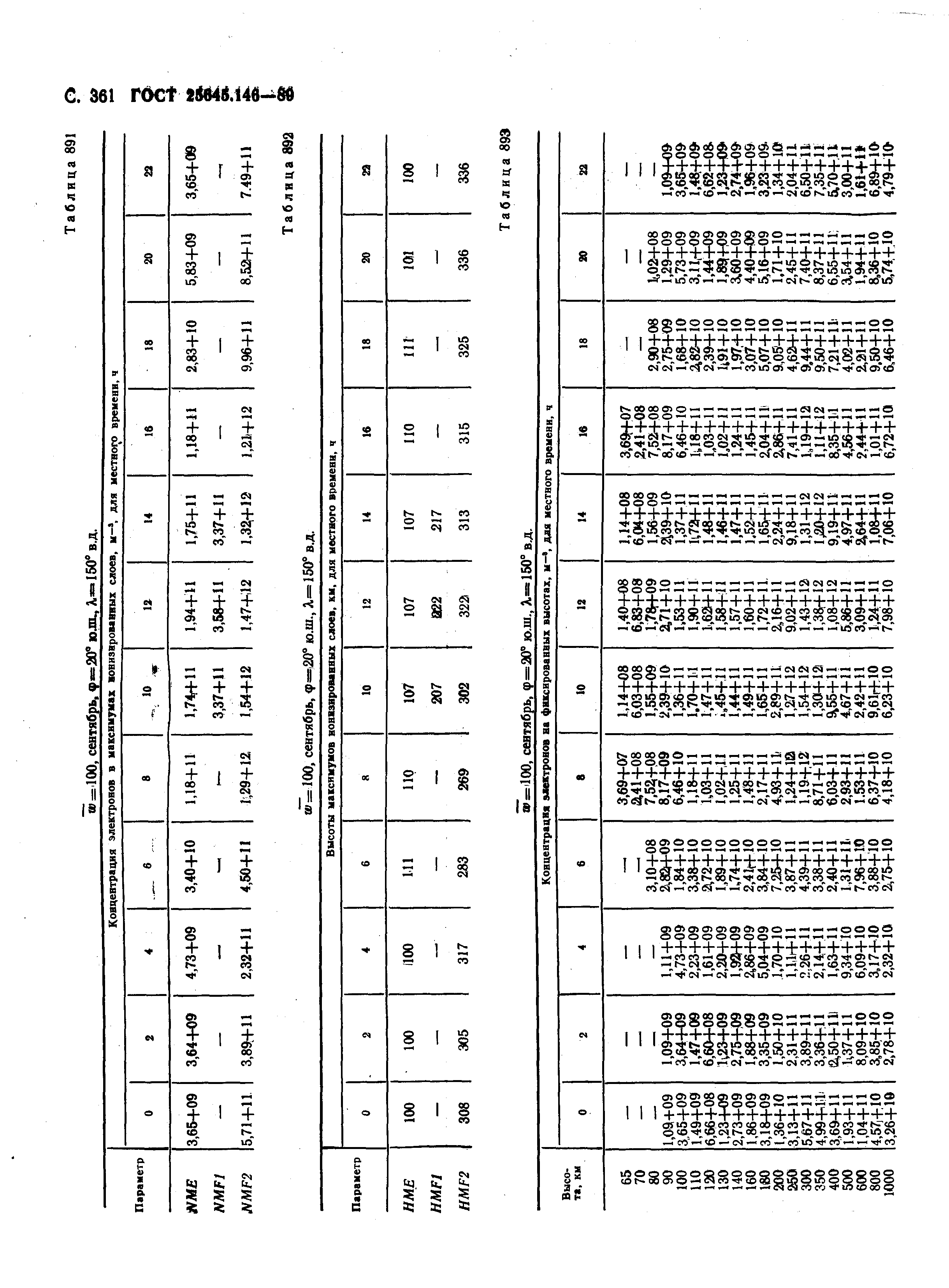 ГОСТ 25645.146-89