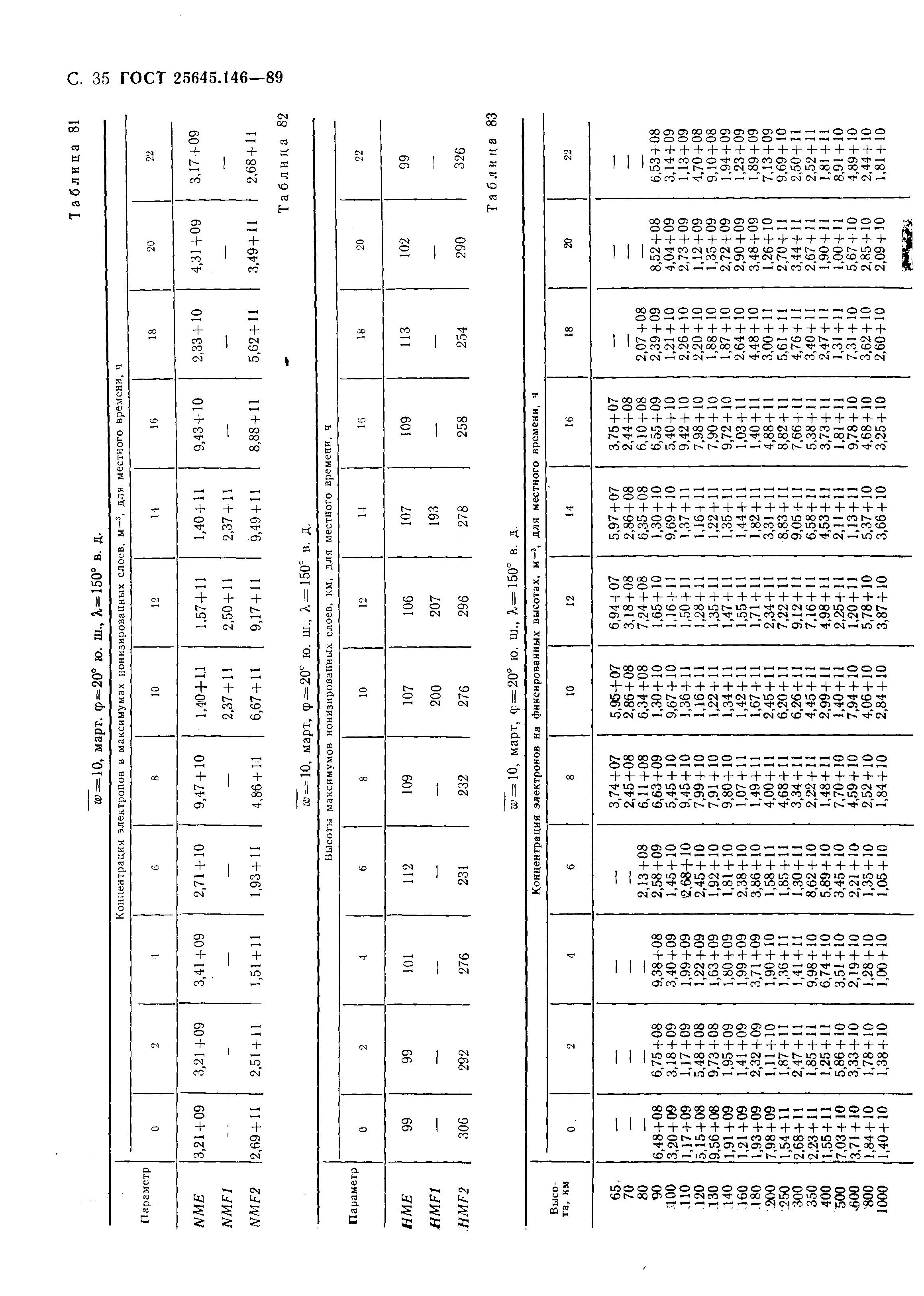 ГОСТ 25645.146-89