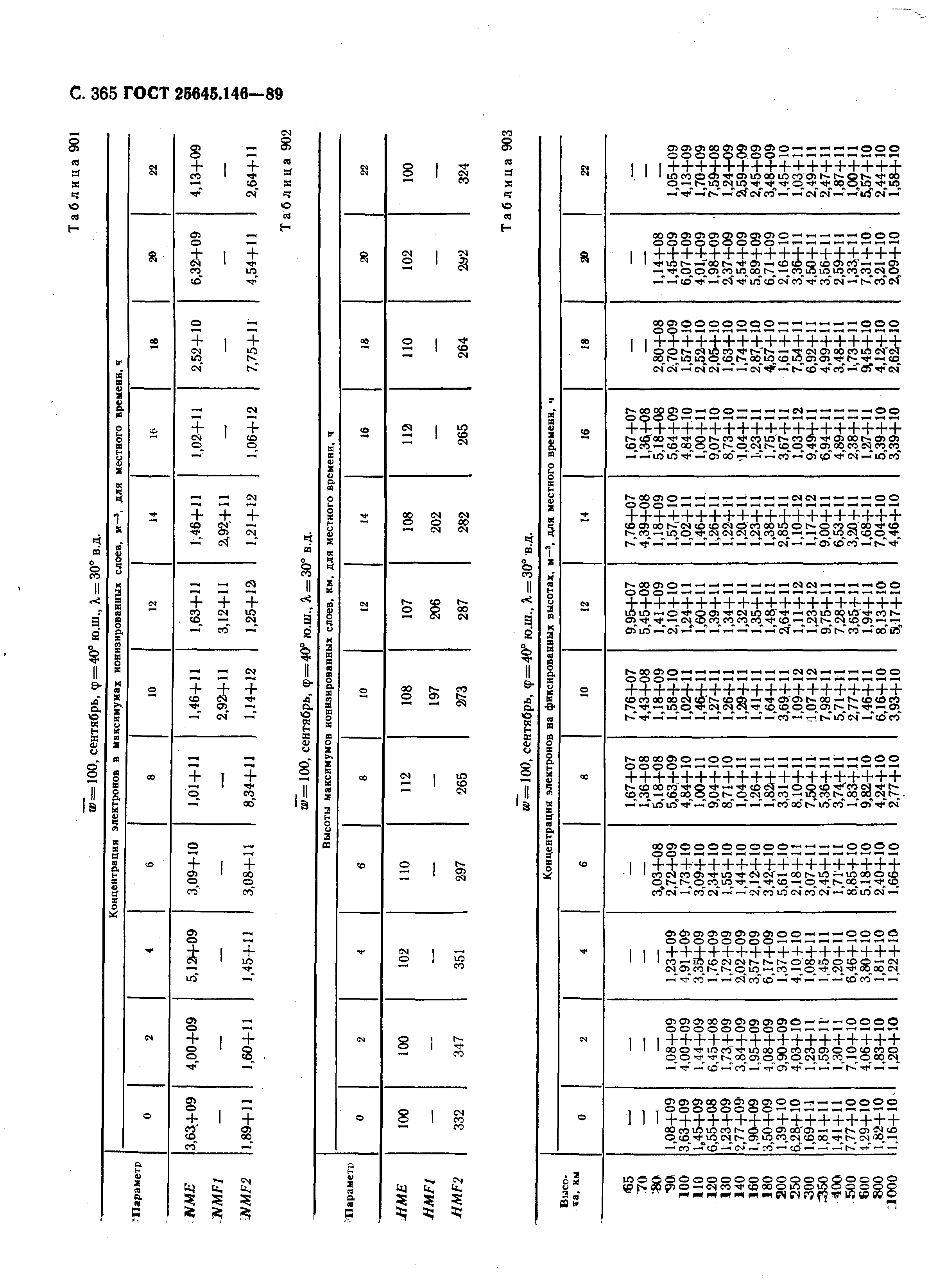 ГОСТ 25645.146-89