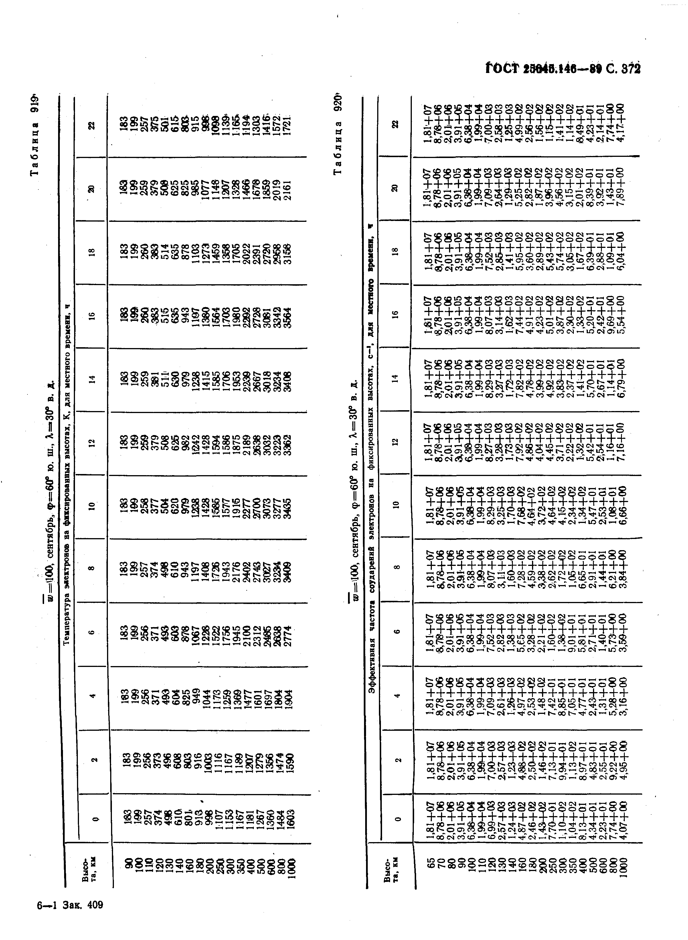 ГОСТ 25645.146-89
