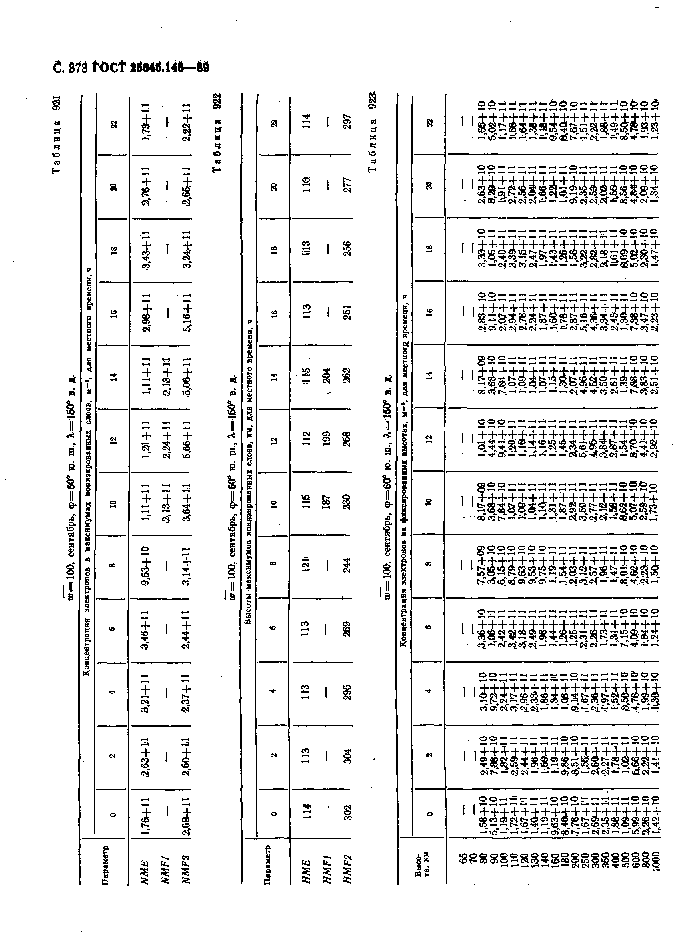 ГОСТ 25645.146-89