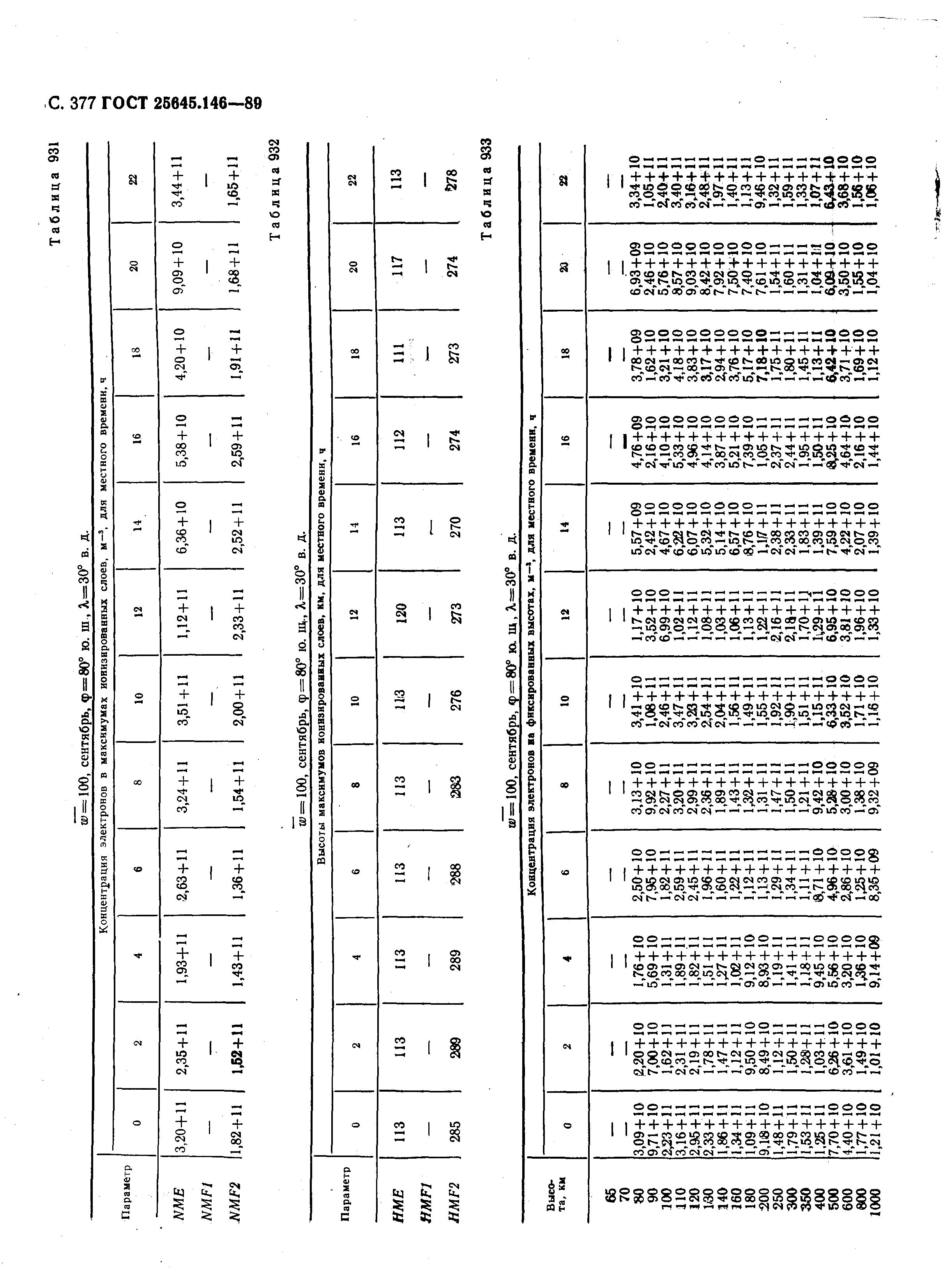 ГОСТ 25645.146-89