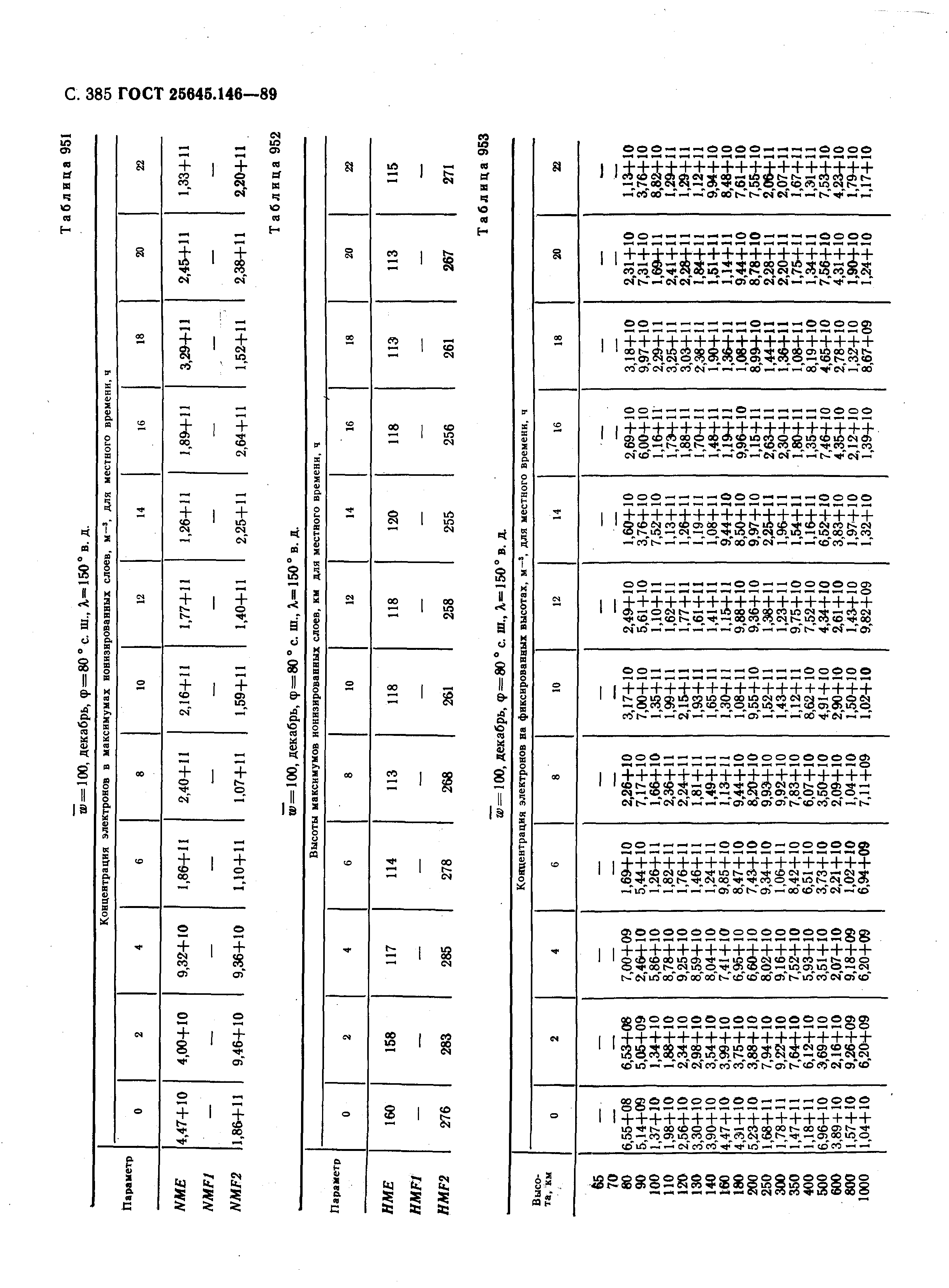 ГОСТ 25645.146-89