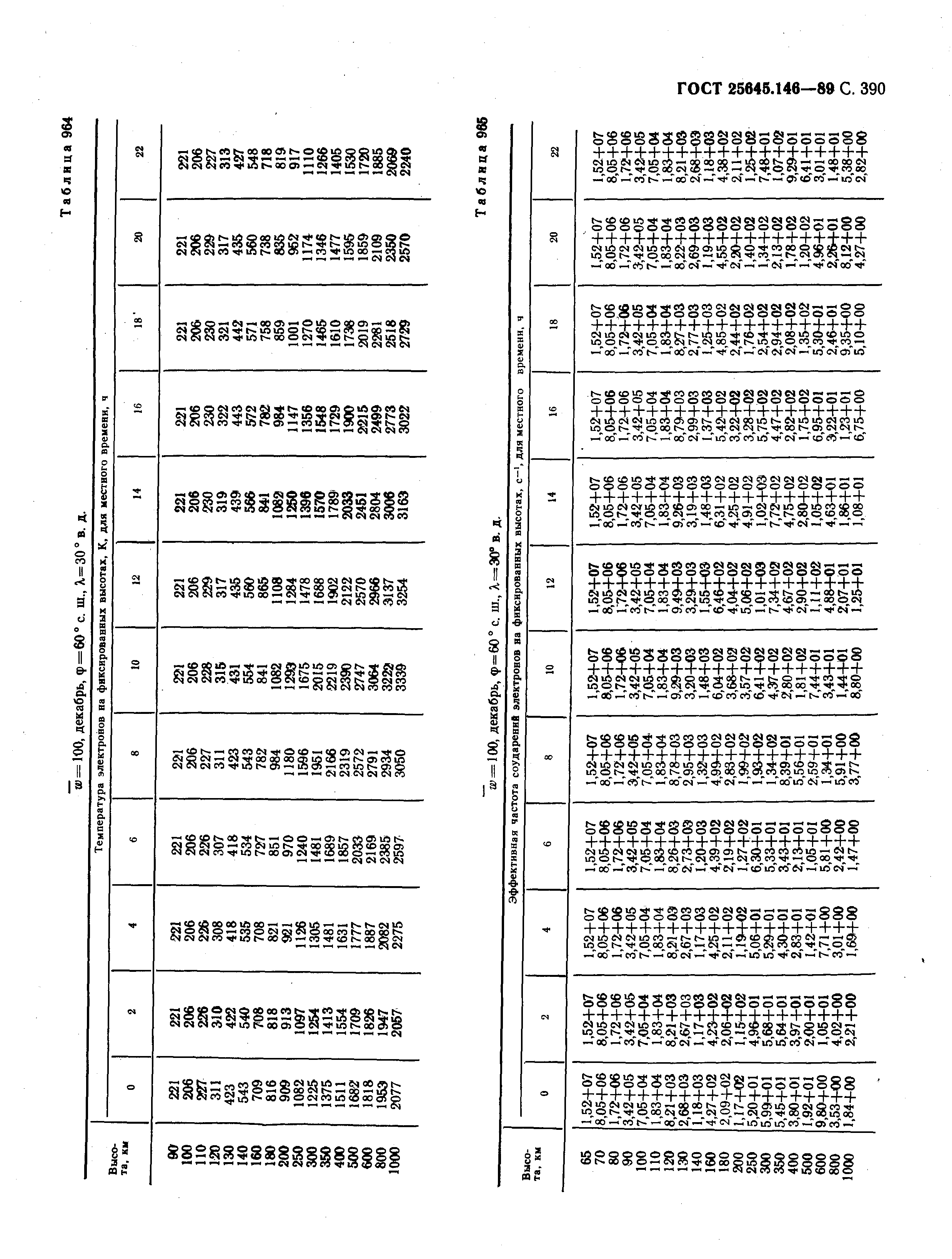 ГОСТ 25645.146-89
