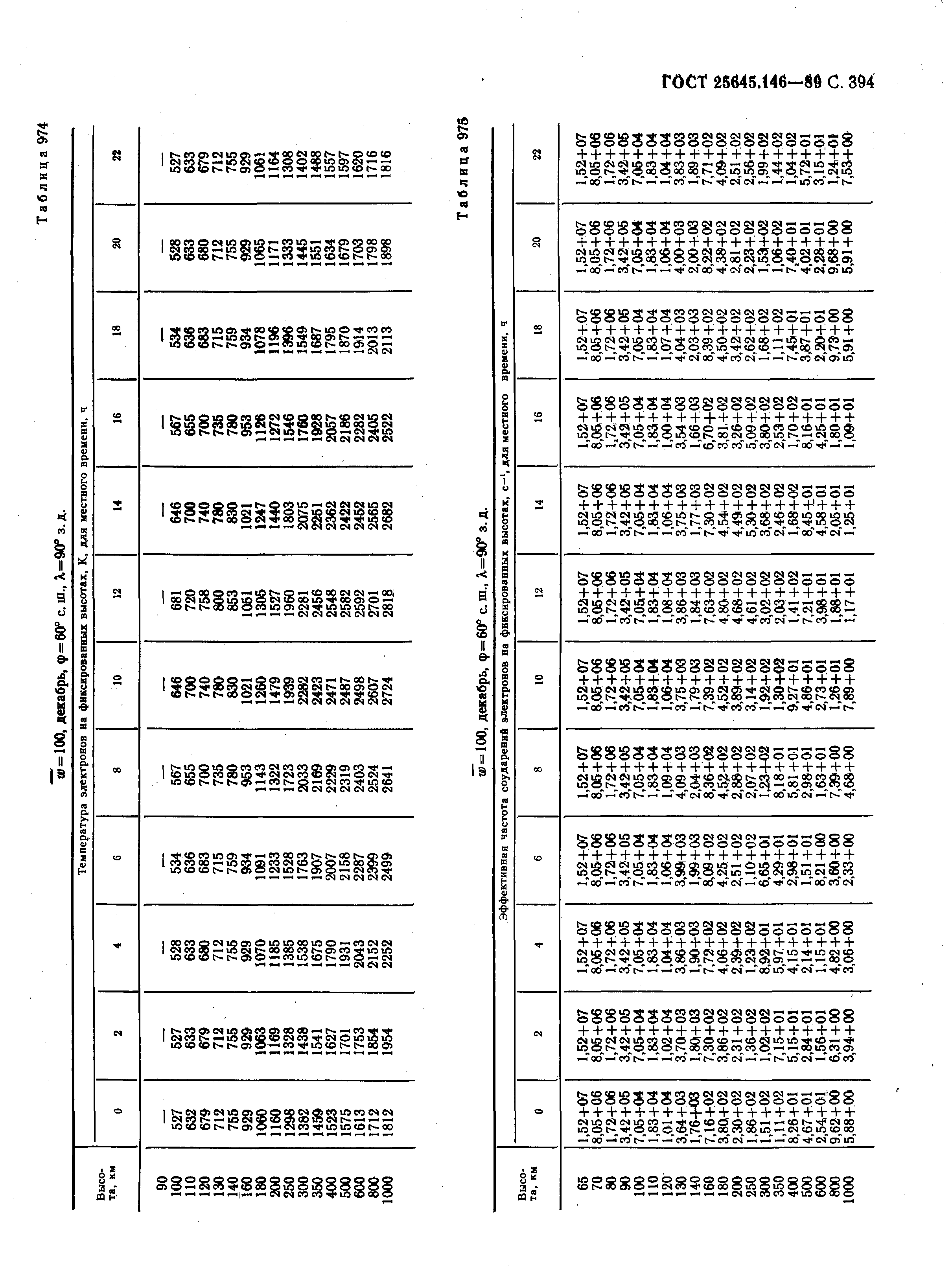 ГОСТ 25645.146-89