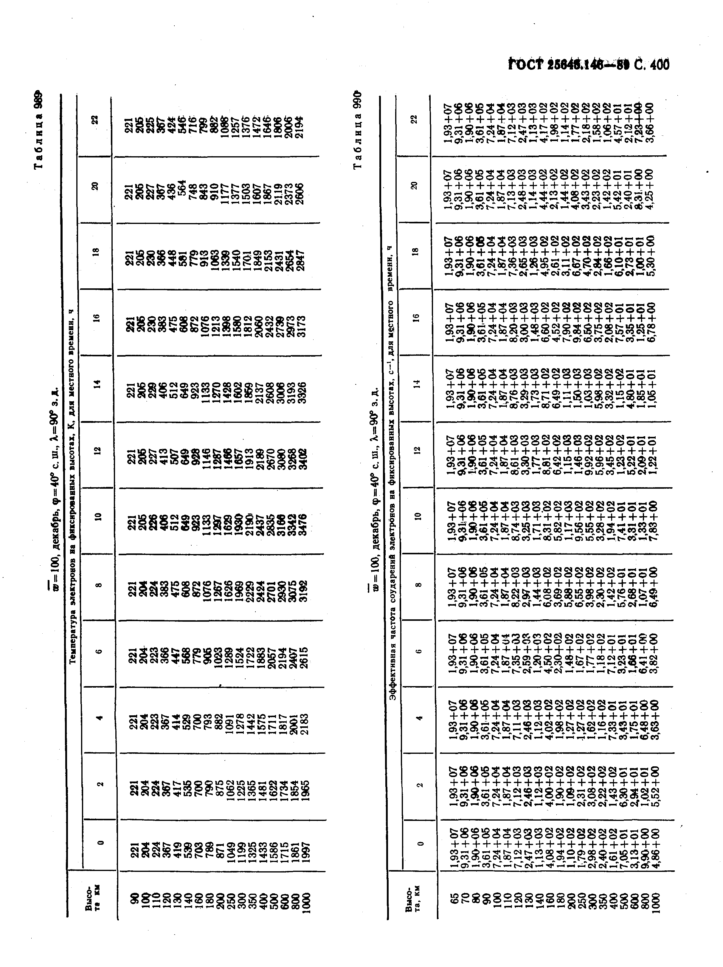 ГОСТ 25645.146-89