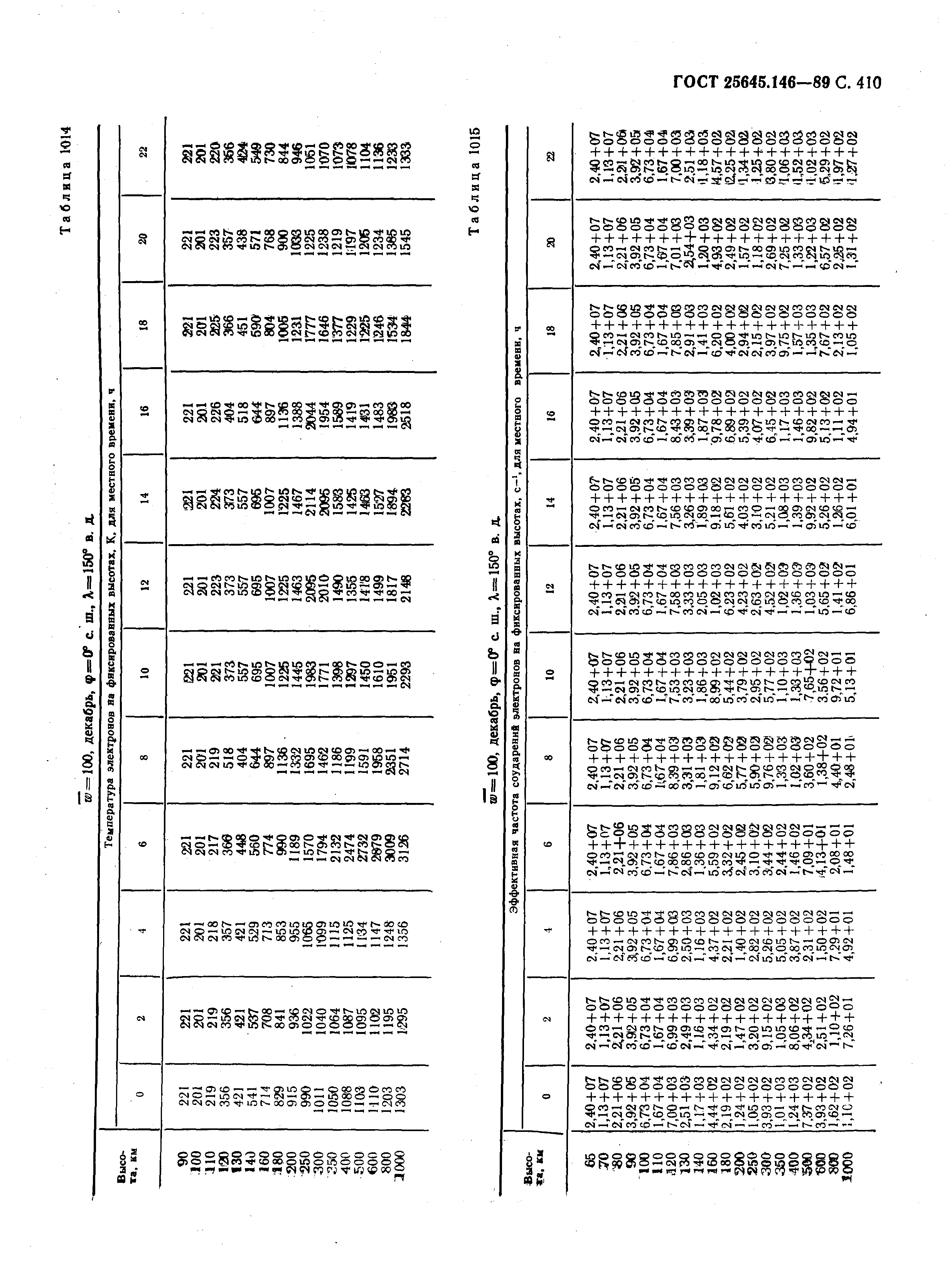 ГОСТ 25645.146-89