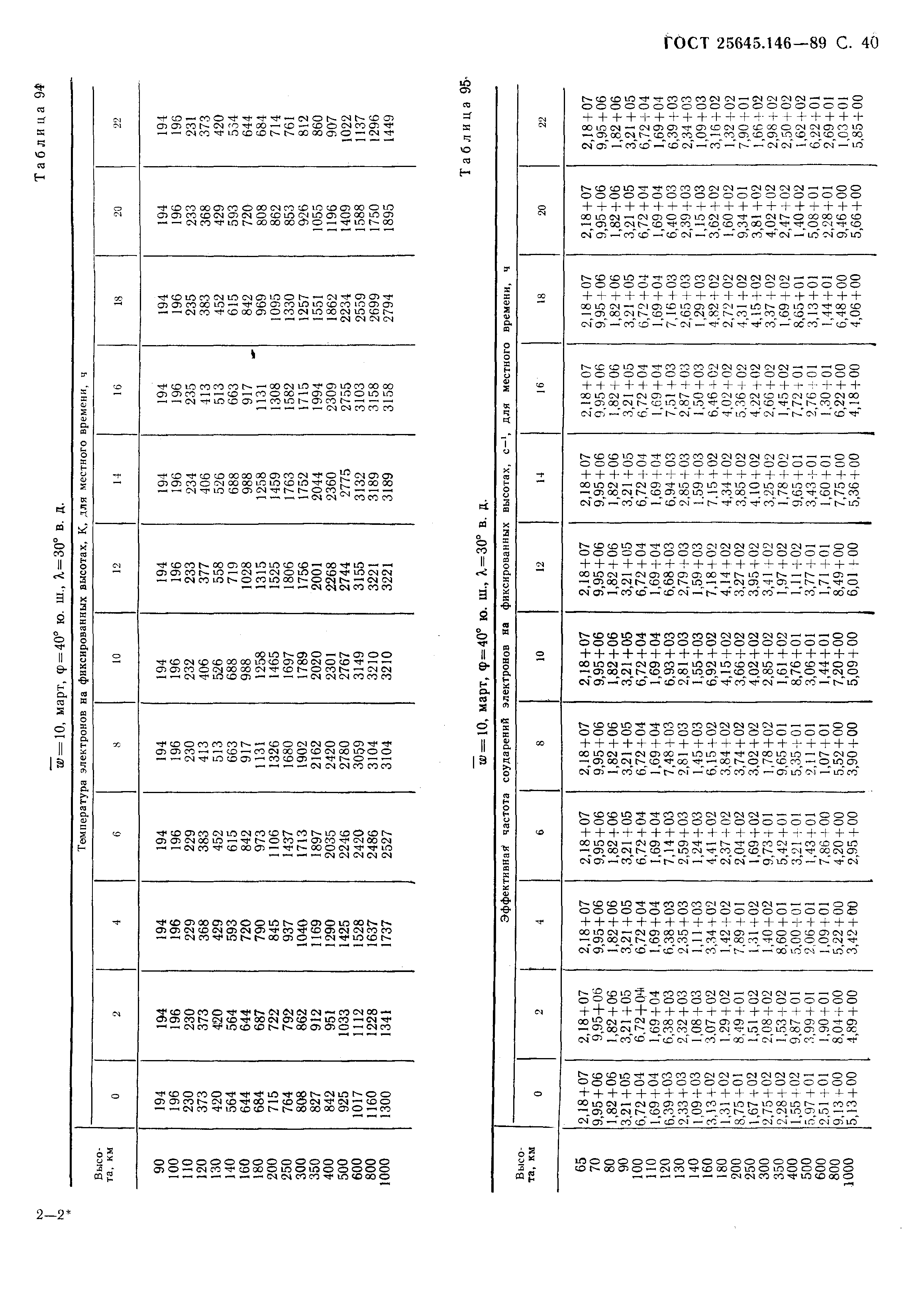 ГОСТ 25645.146-89