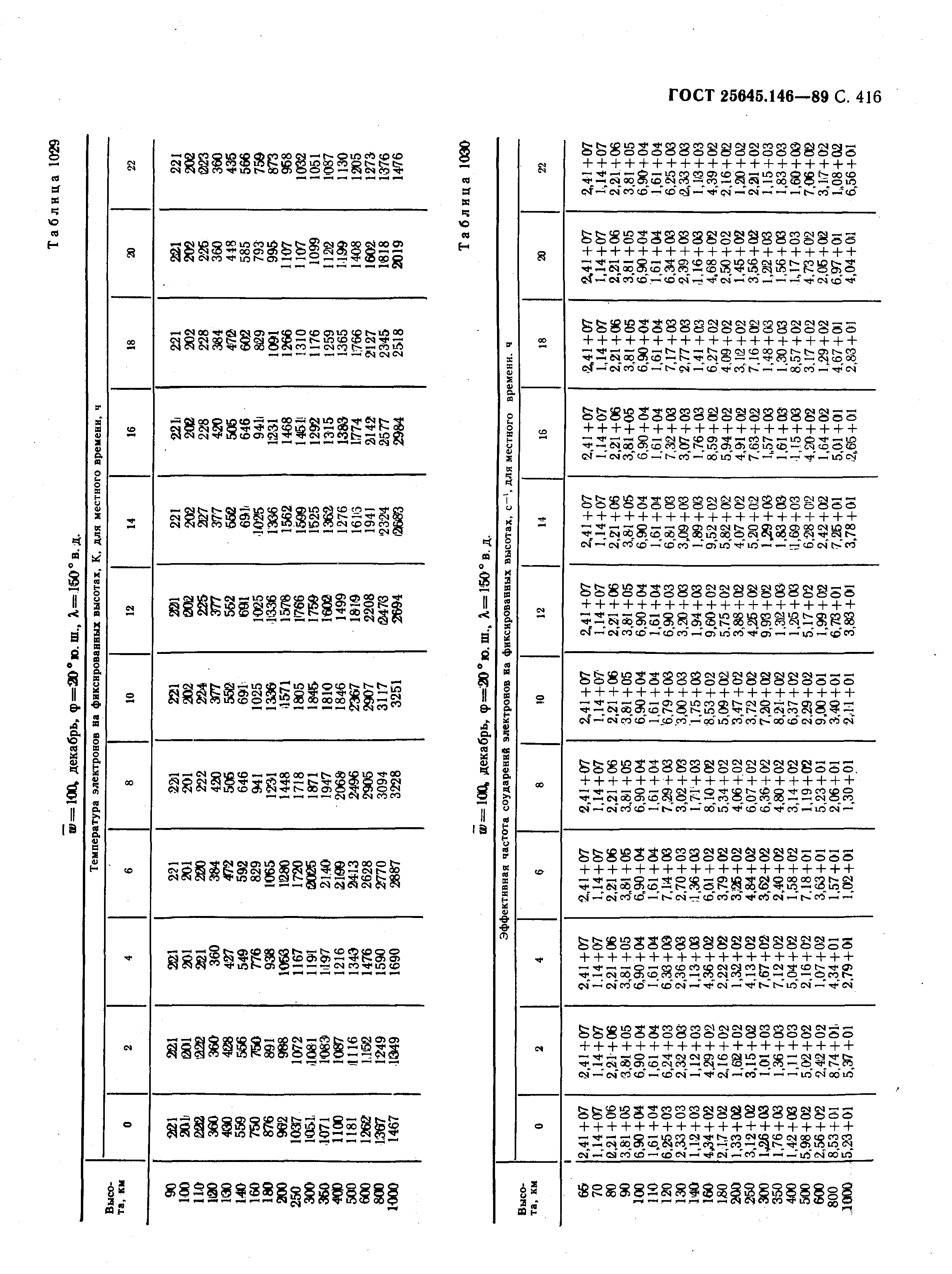 ГОСТ 25645.146-89