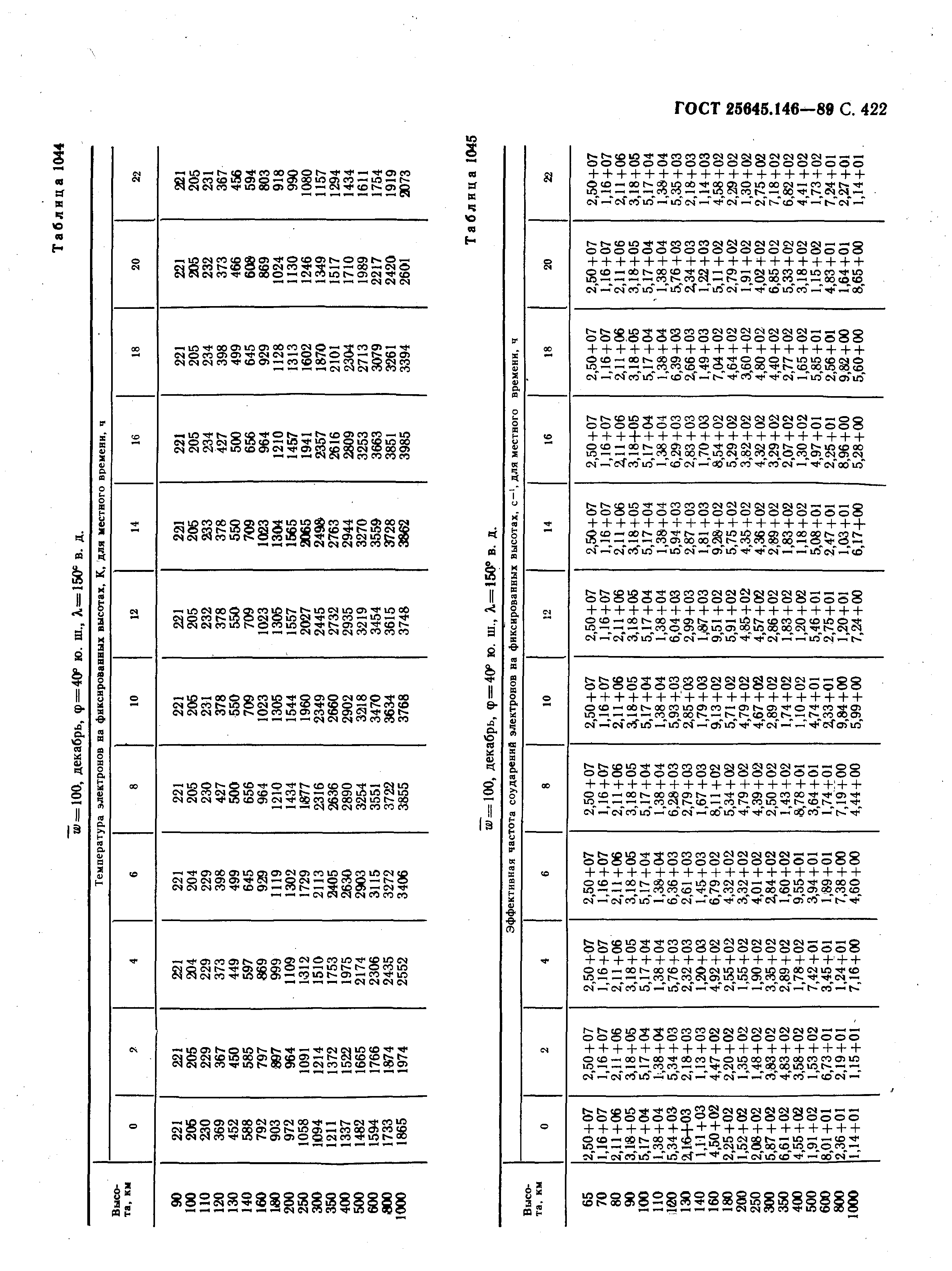 ГОСТ 25645.146-89
