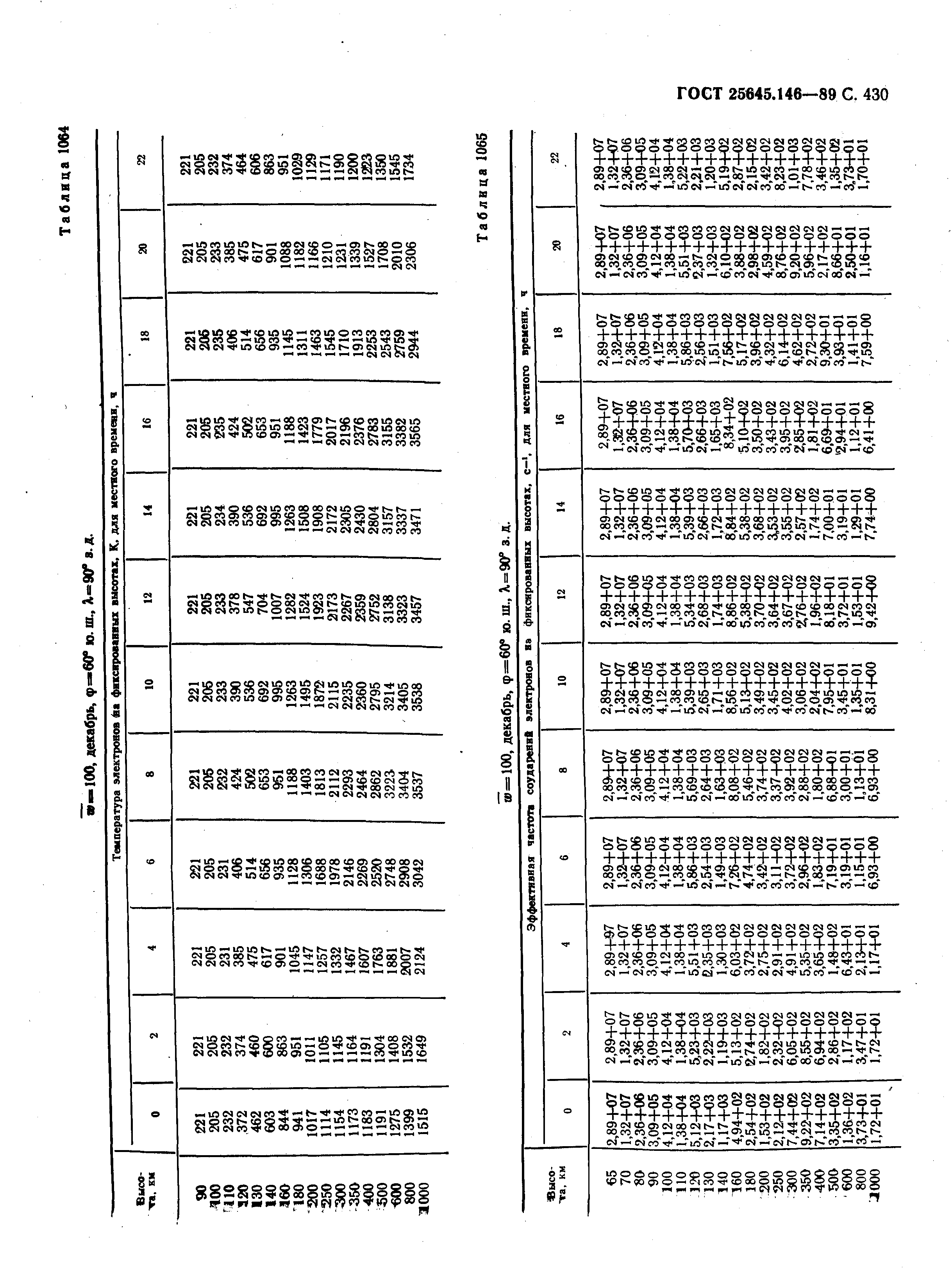 ГОСТ 25645.146-89
