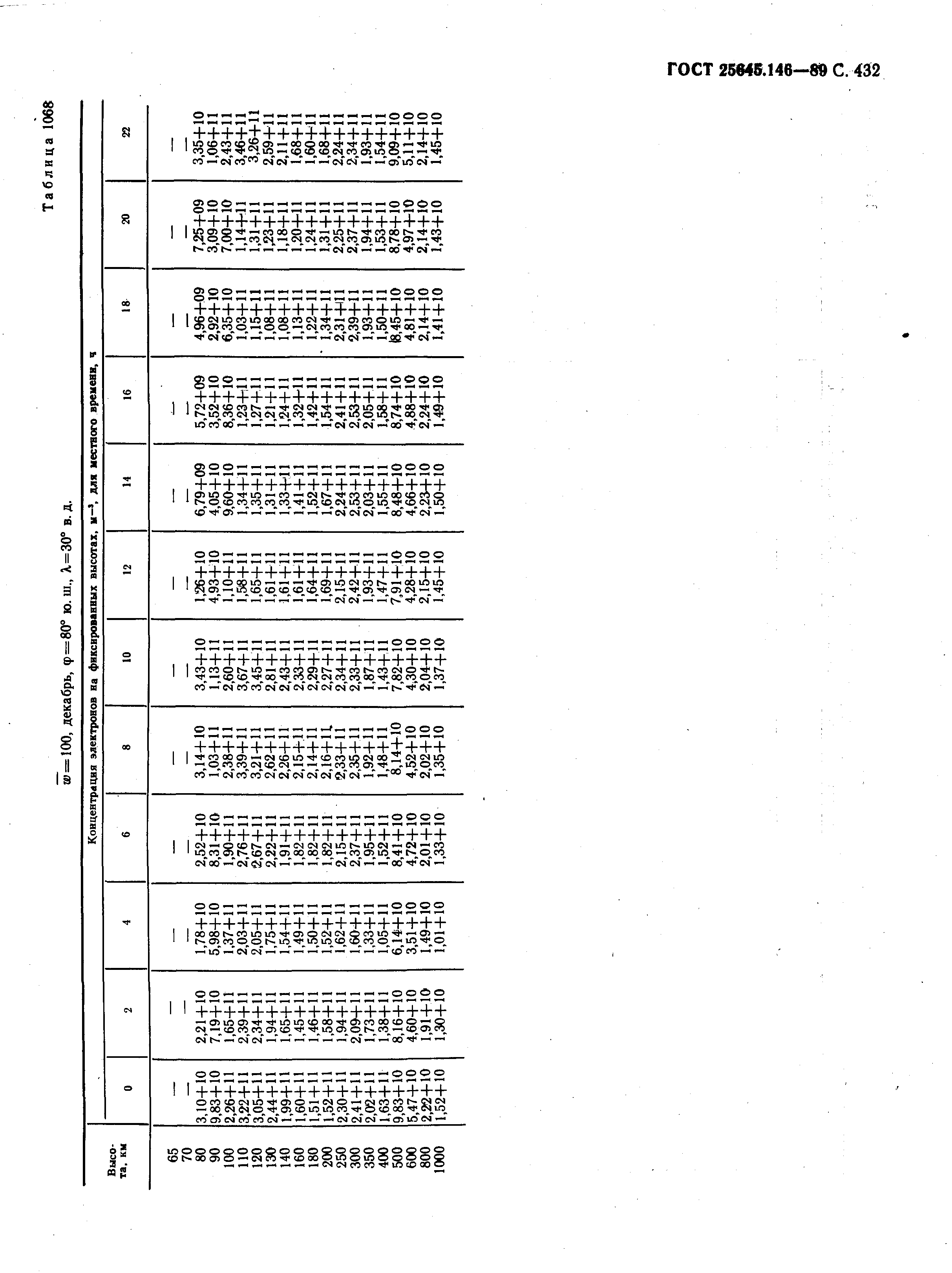 ГОСТ 25645.146-89