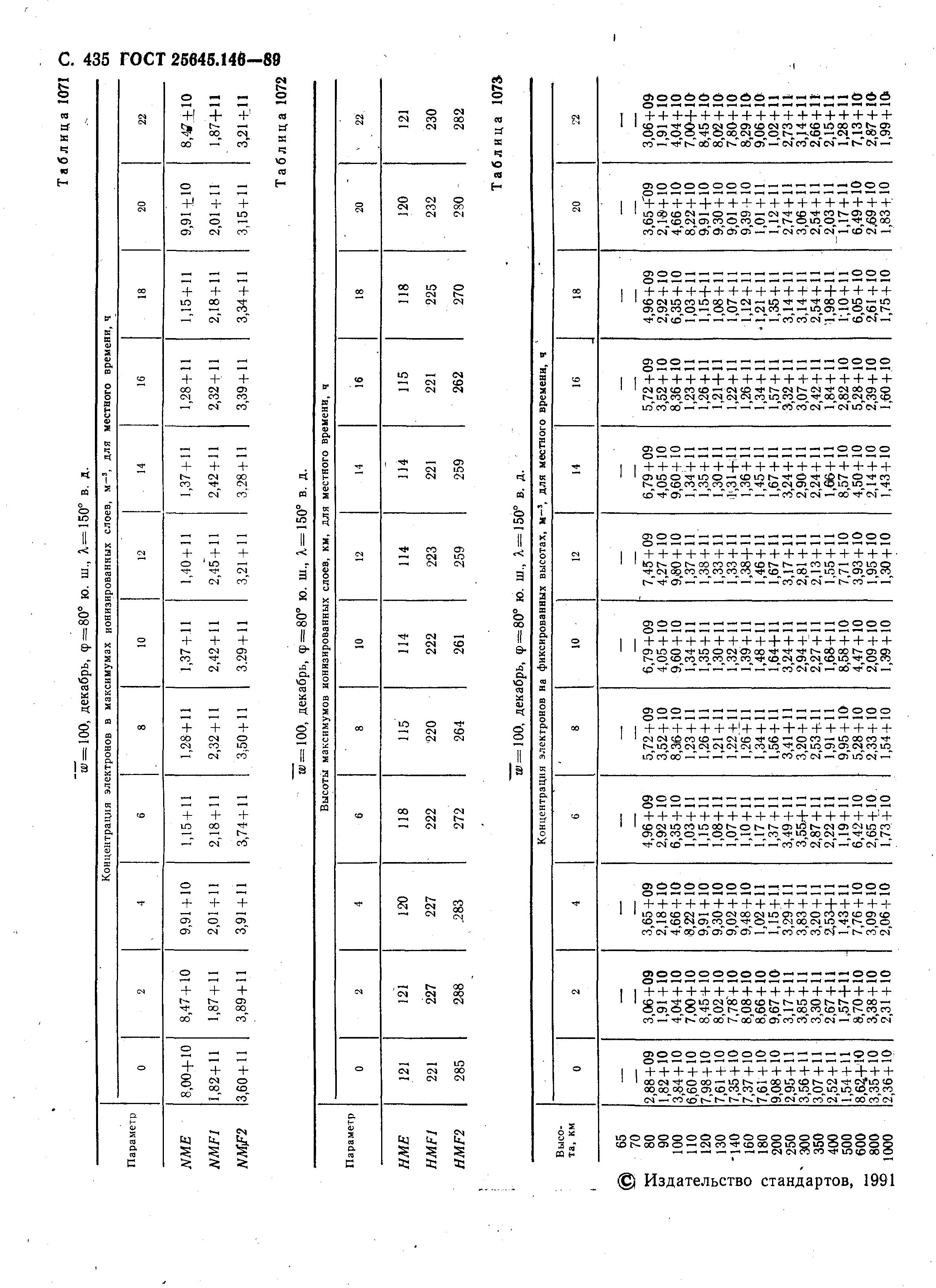 ГОСТ 25645.146-89