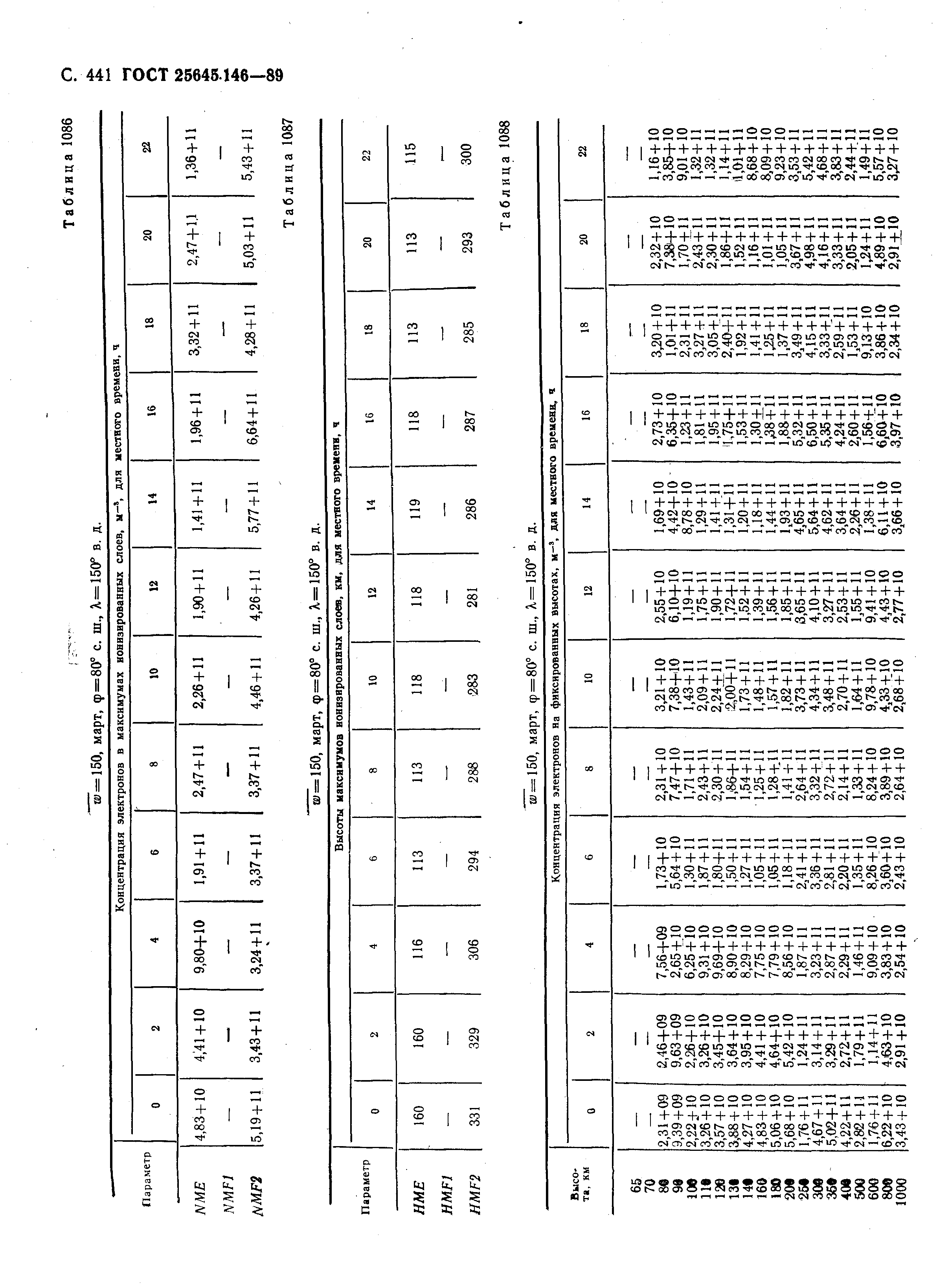 ГОСТ 25645.146-89