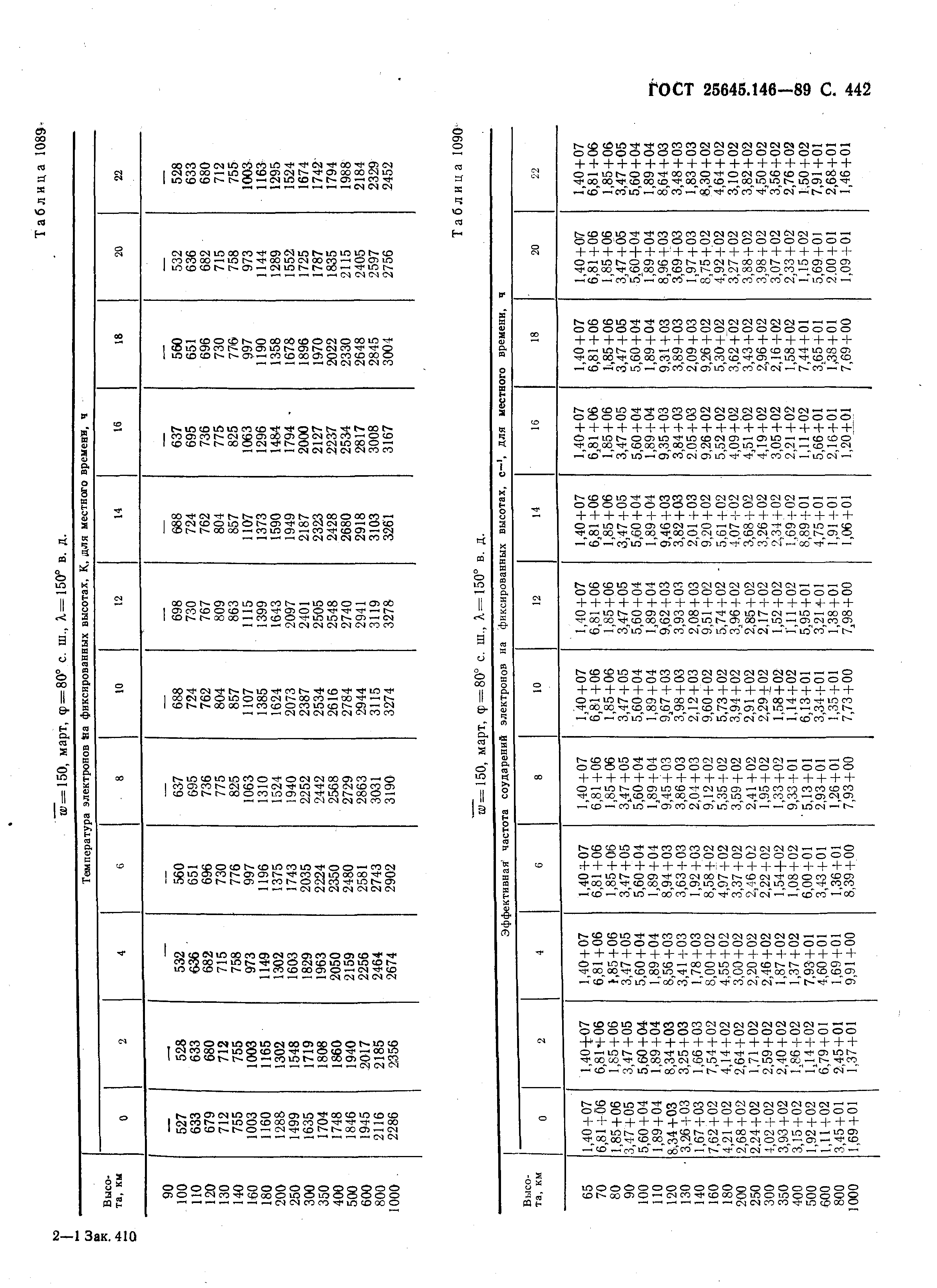 ГОСТ 25645.146-89