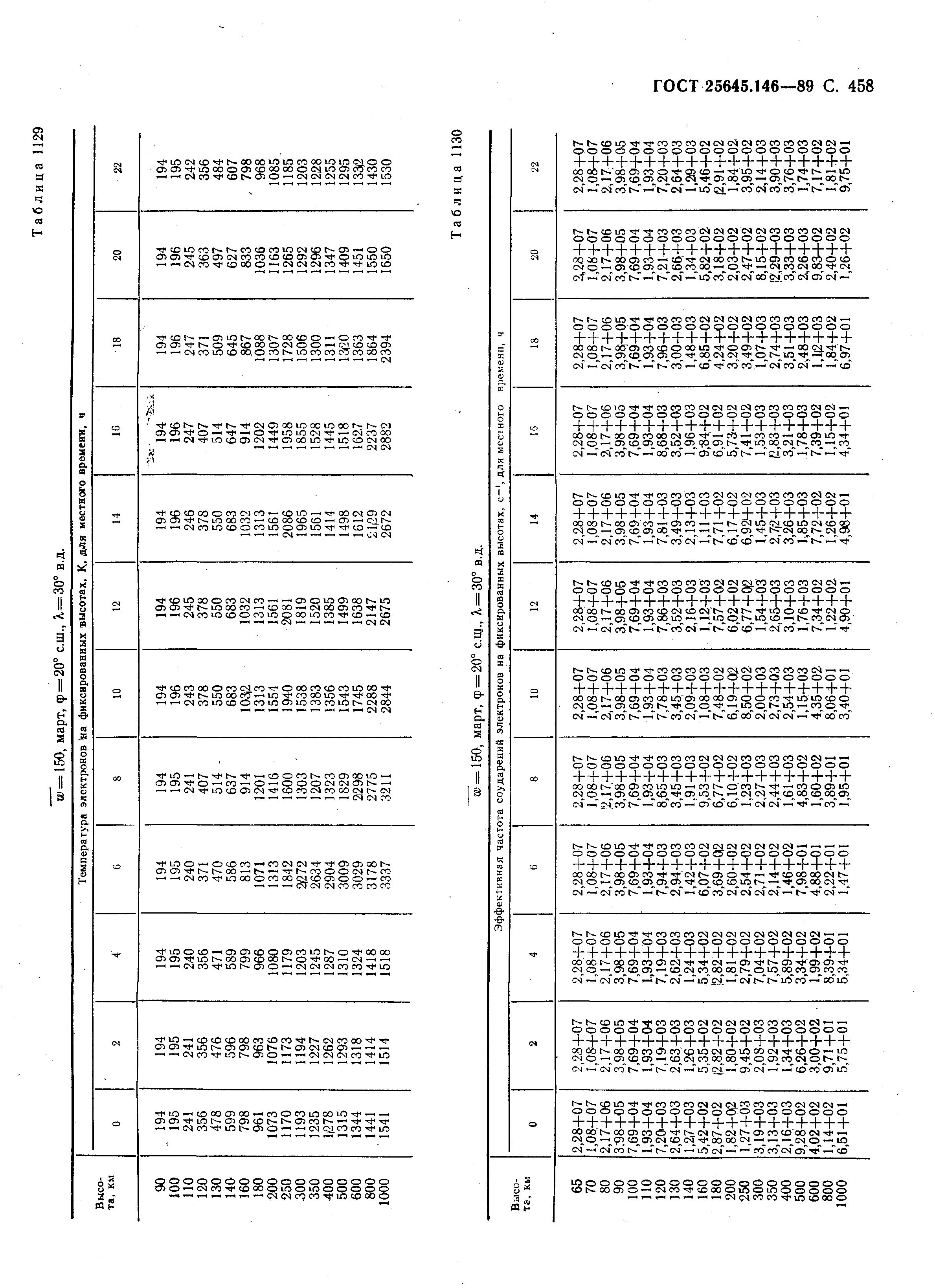 ГОСТ 25645.146-89
