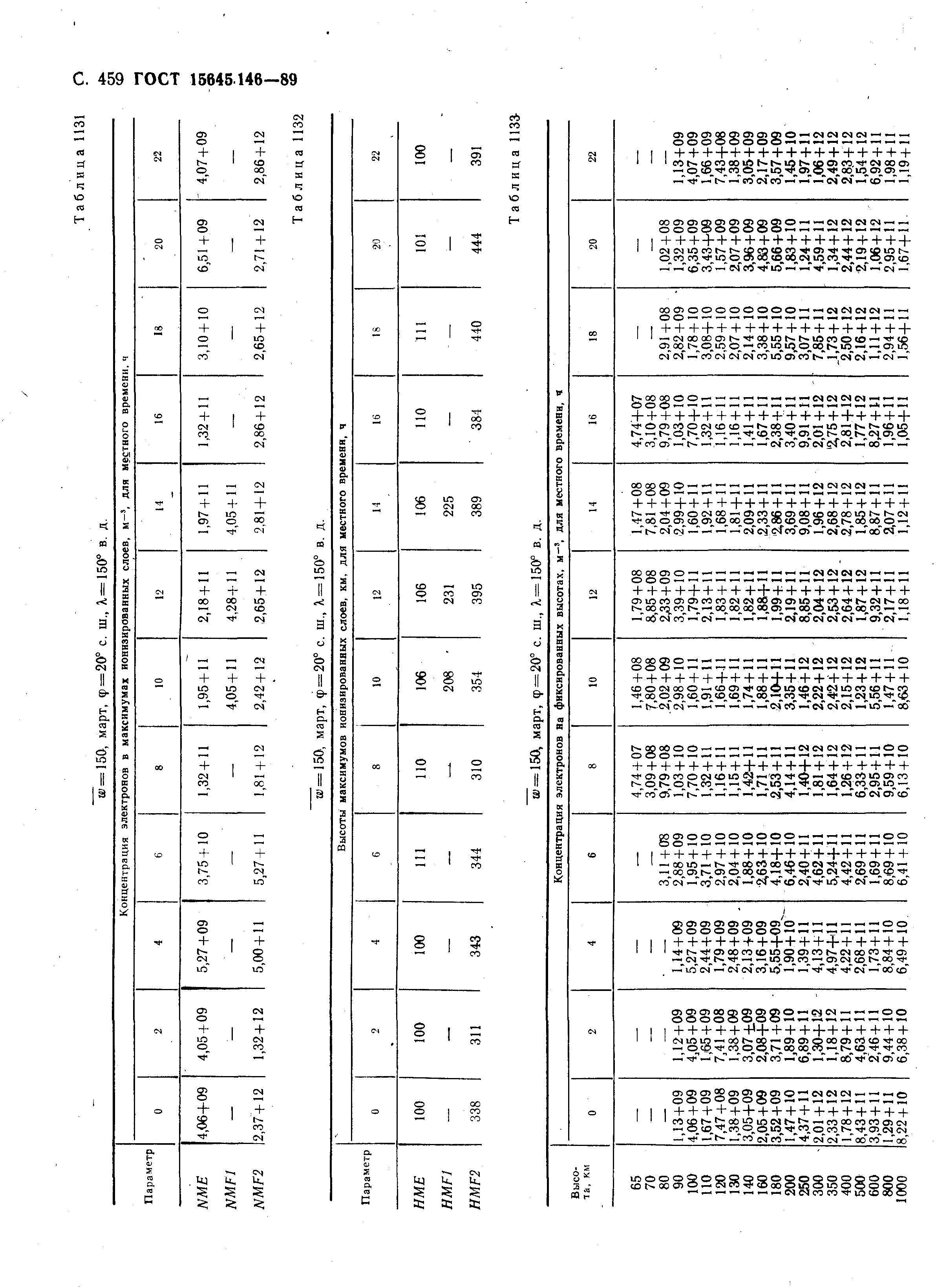 ГОСТ 25645.146-89